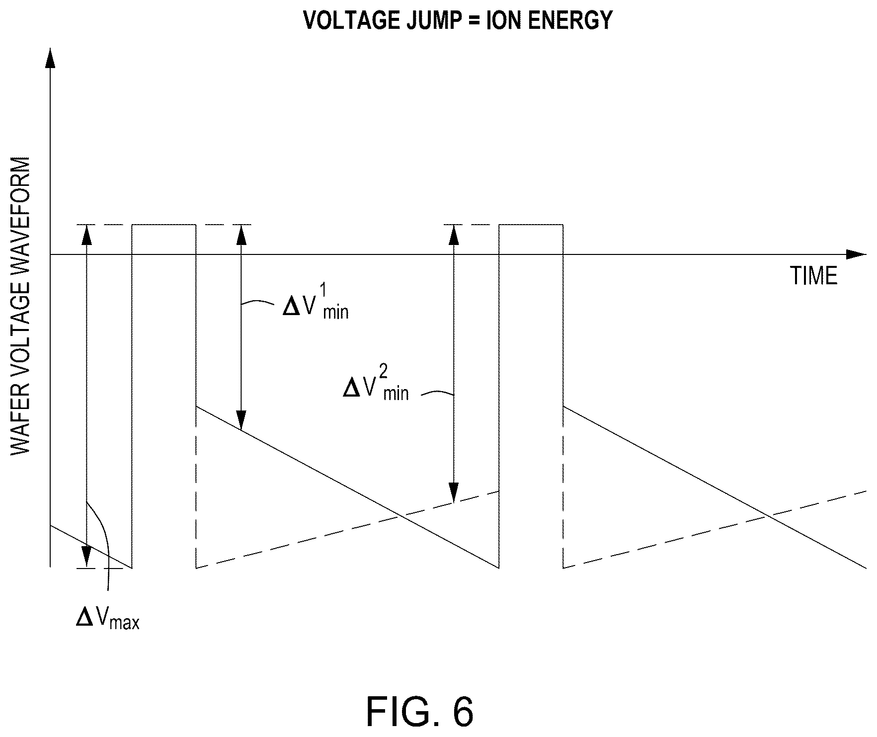 Patent US12620546 Figure 6 – Creating ion energy distribution functions (IEDF)