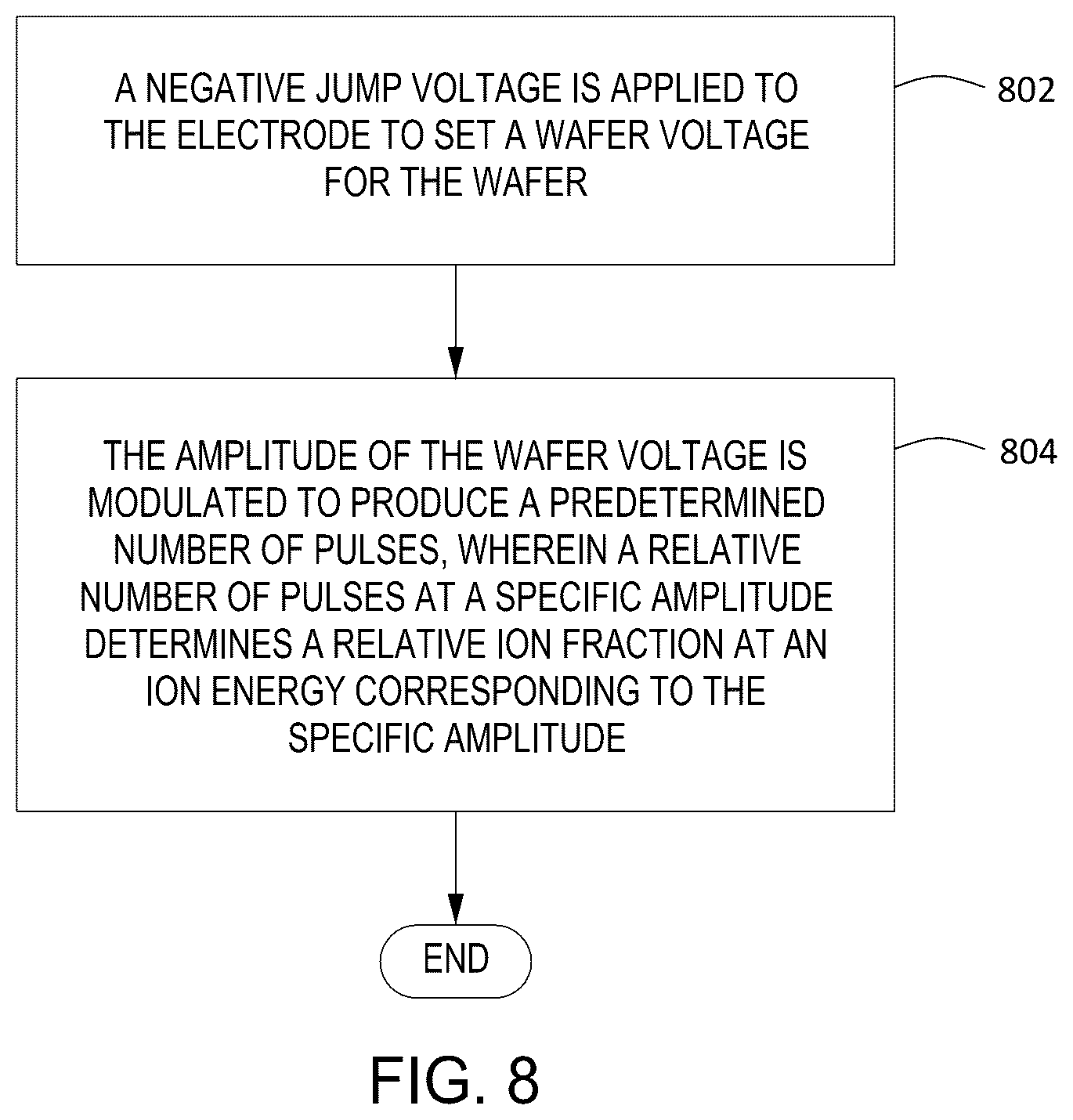 Patent US12620546 Figure 8 – Creating ion energy distribution functions (IEDF)
