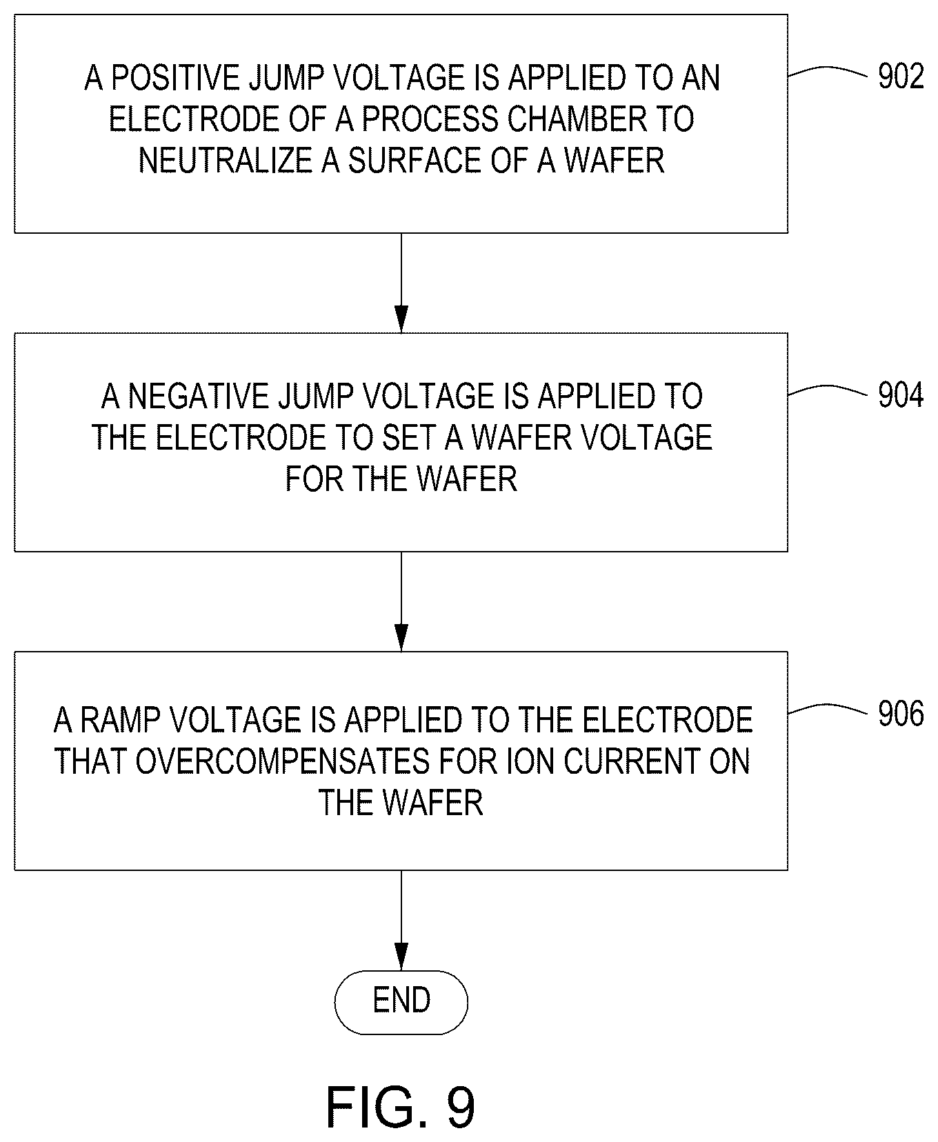 Patent US12620546 Figure 9 – Creating ion energy distribution functions (IEDF)
