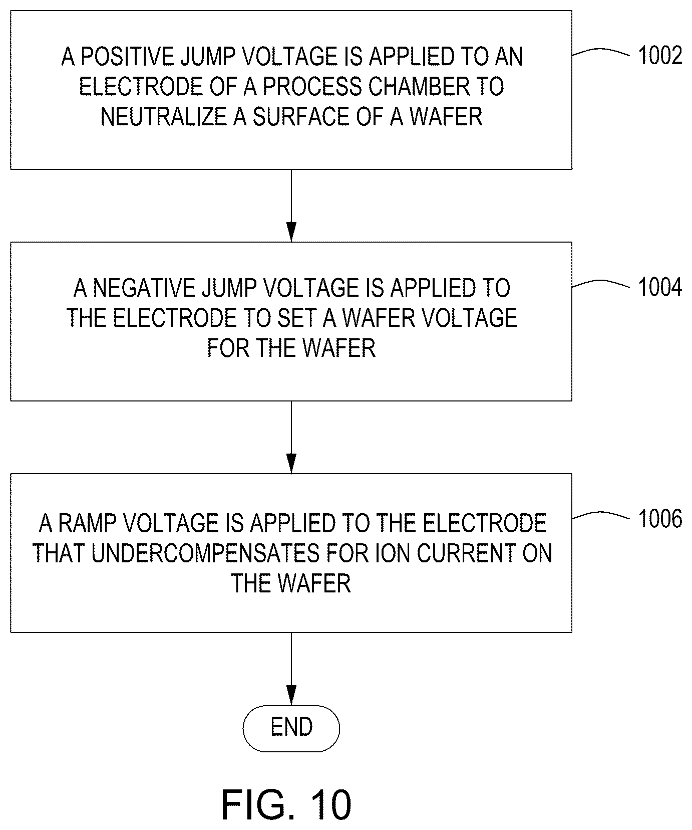 Patent US12620546 Figure 10 – Creating ion energy distribution functions (IEDF)