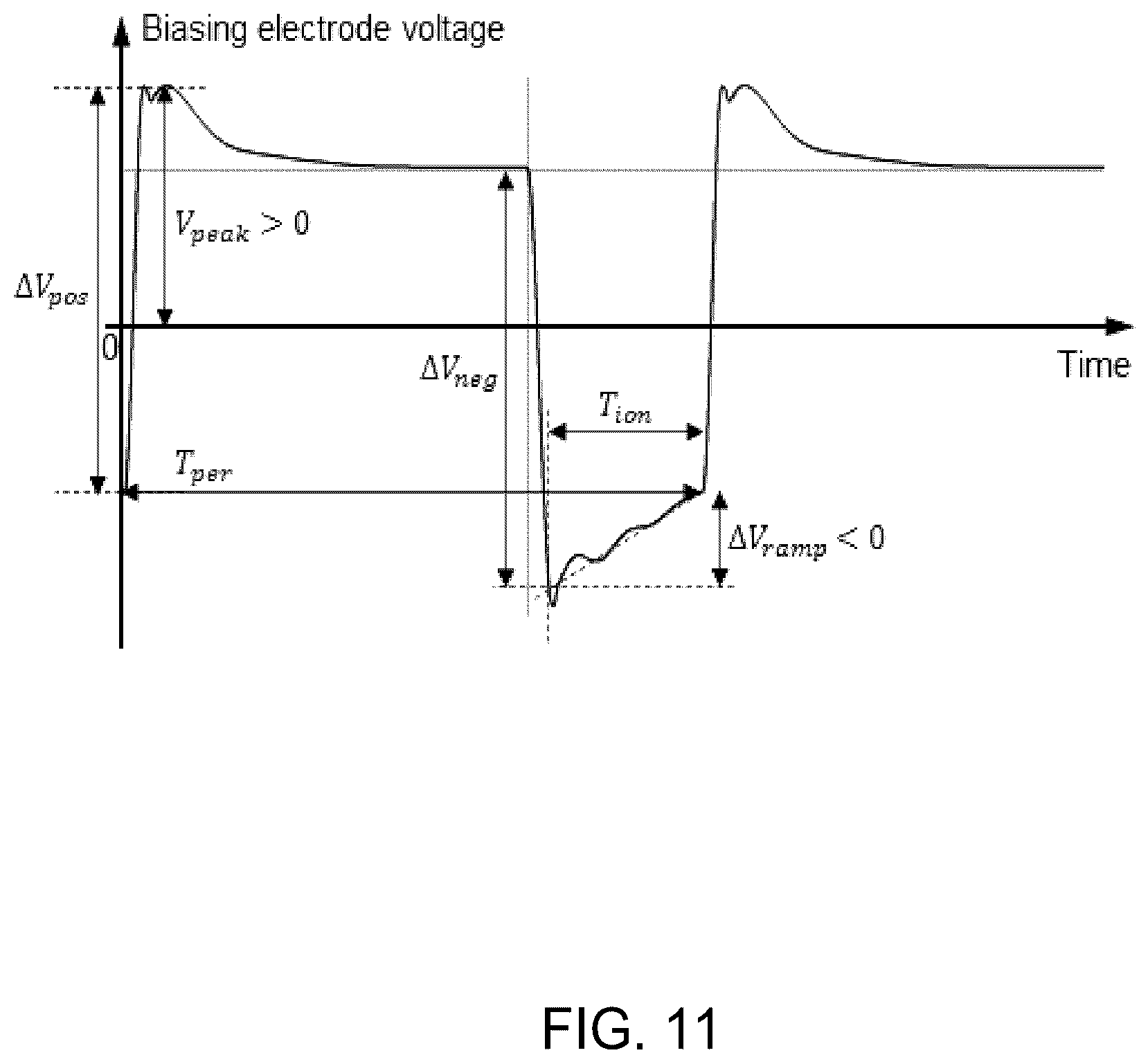 Patent US12620546 Figure 11 – Creating ion energy distribution functions (IEDF)