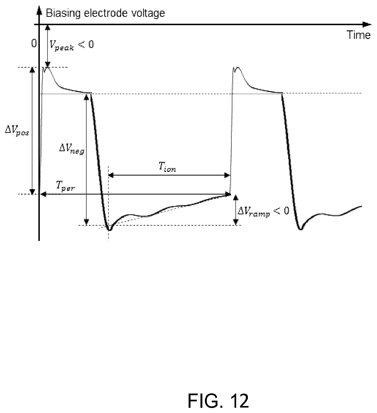 Patent US12620546 Figure 12 – Creating ion energy distribution functions (IEDF)