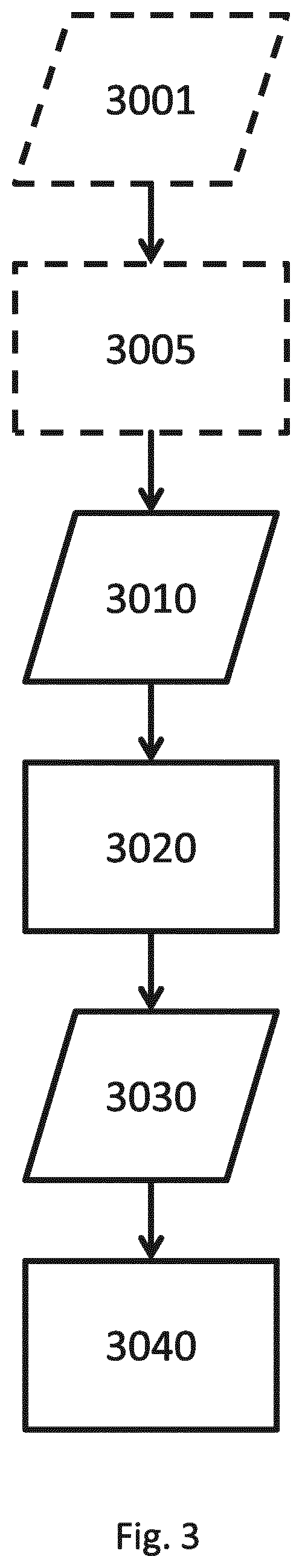 Patent US12620549 Figure 5 – Dynamic determination of a sample inspection recipe of charged particle beam inspection