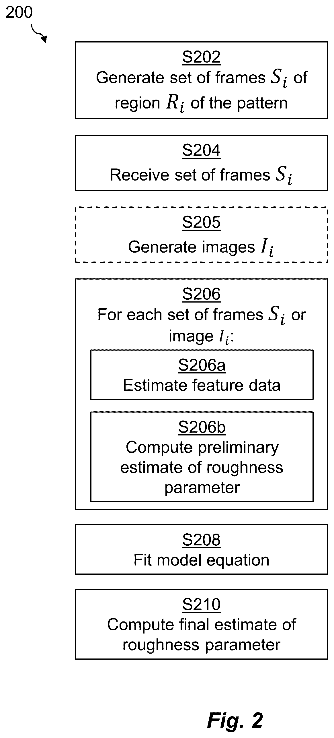 Patent US12620550 Figure 2 – Method of performing metrology on a microfabrication pattern