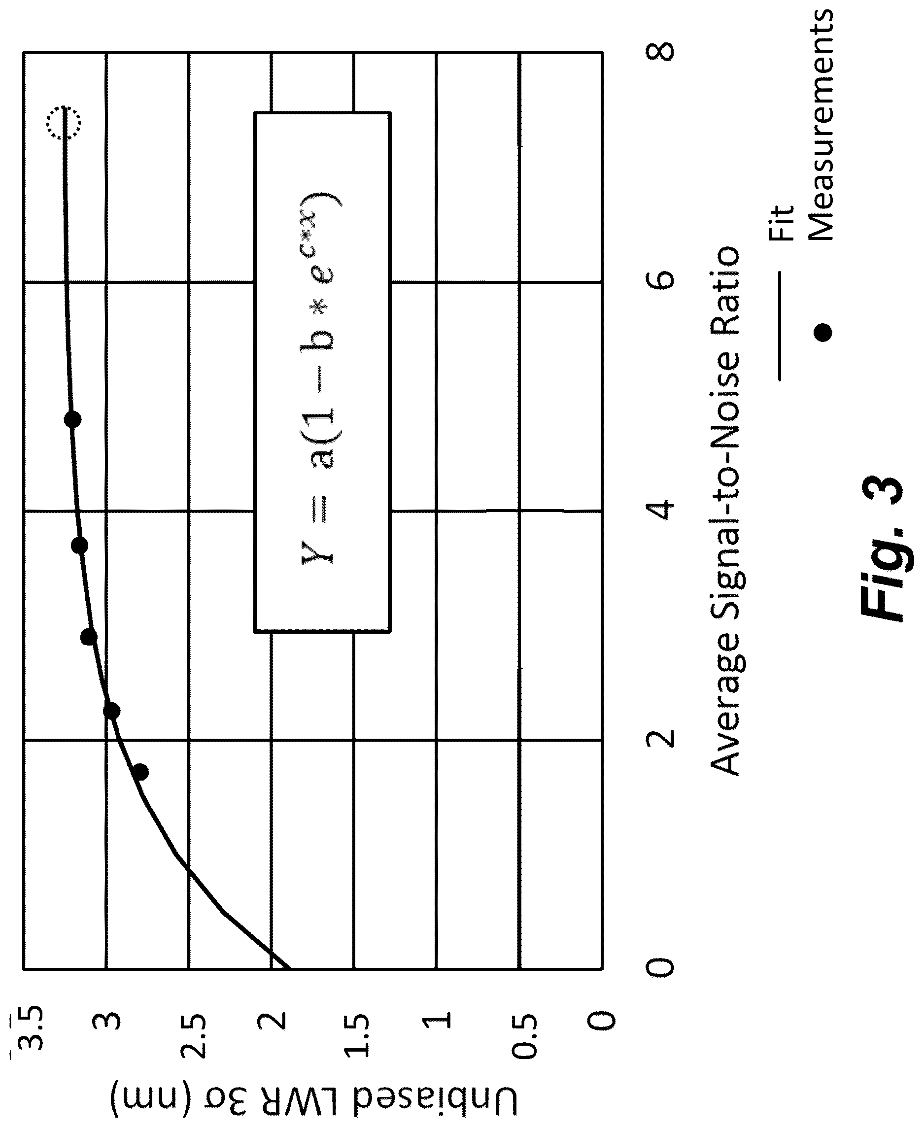 Patent US12620550 Figure 3 – Method of performing metrology on a microfabrication pattern