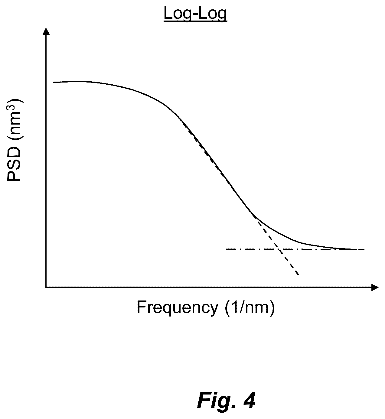 Patent US12620550 Figure 4 – Method of performing metrology on a microfabrication pattern