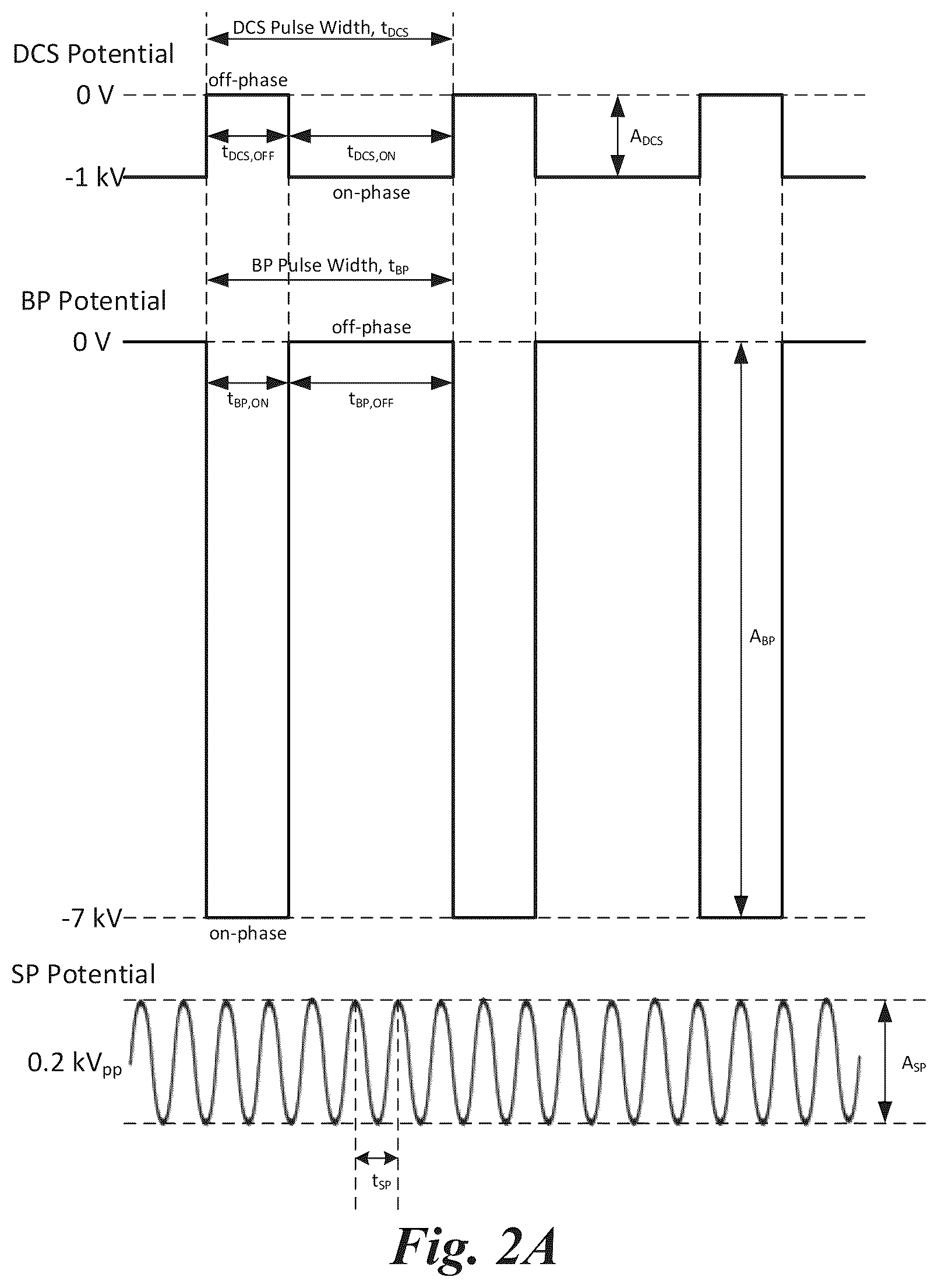 Patent US12620554 Figure 3 – Plasma processing with phase-locked waveforms