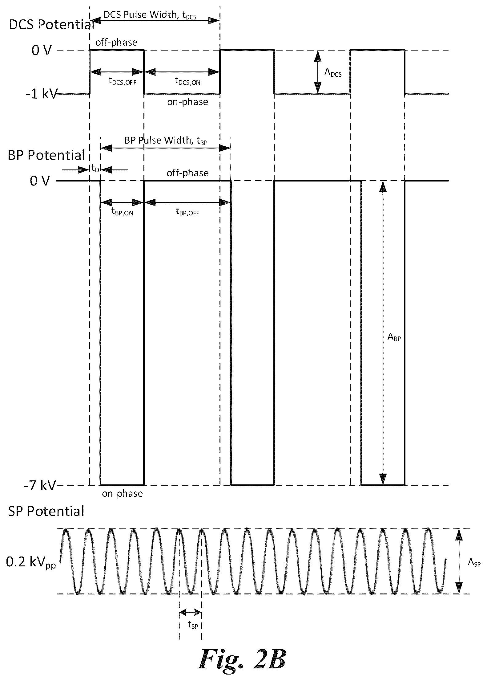 Patent US12620554 Figure 4 – Plasma processing with phase-locked waveforms