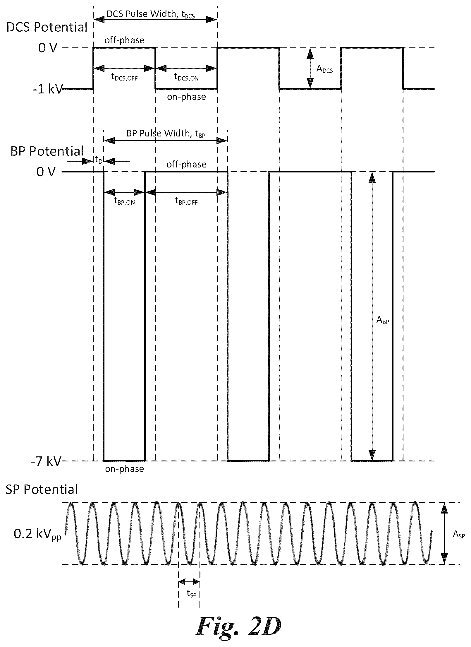 Patent US12620554 Figure 6 – Plasma processing with phase-locked waveforms