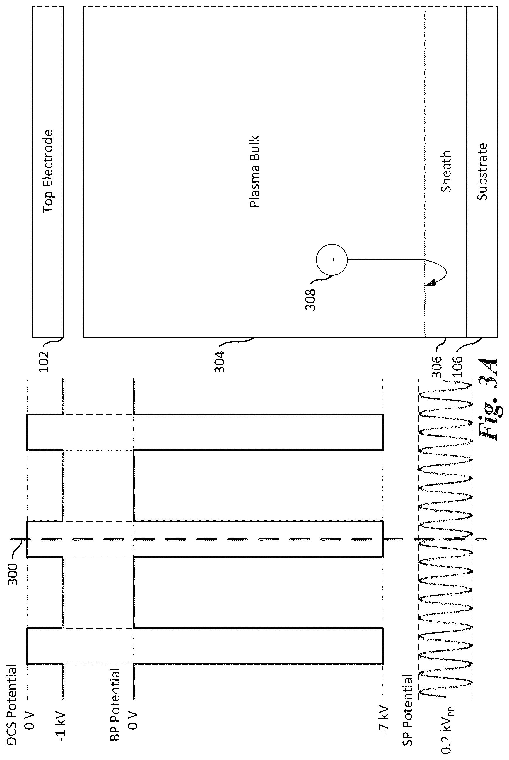 Patent US12620554 Figure 7 – Plasma processing with phase-locked waveforms