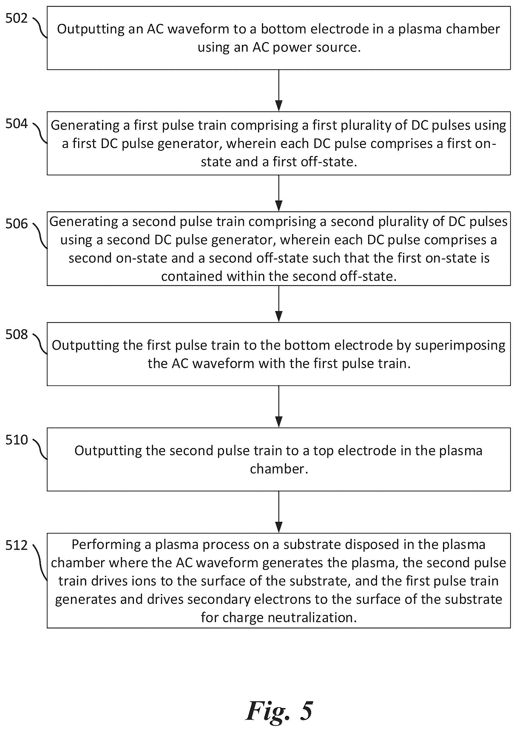 Patent US12620554 Figure 10 – Plasma processing with phase-locked waveforms