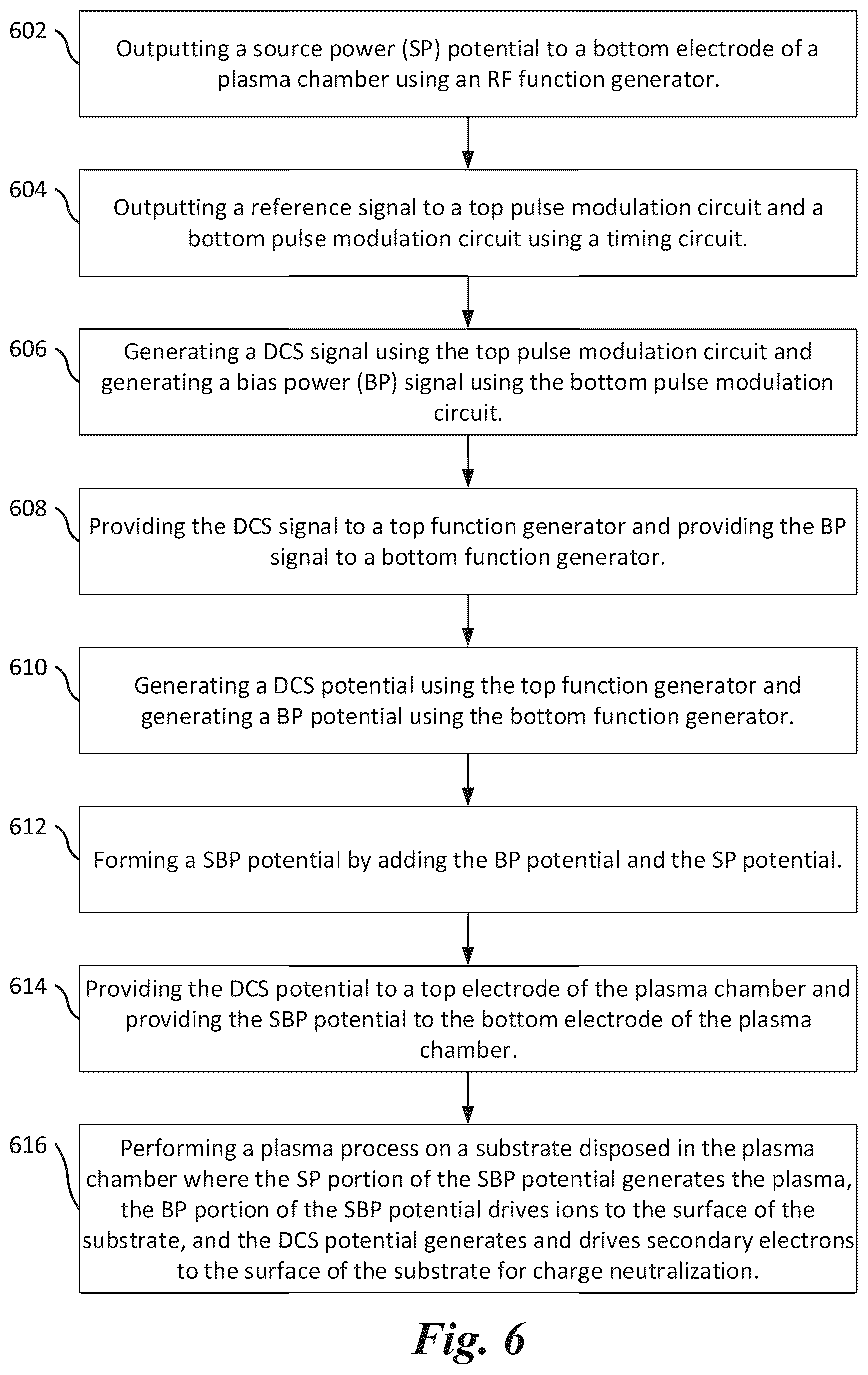 Patent US12620554 Figure 11 – Plasma processing with phase-locked waveforms