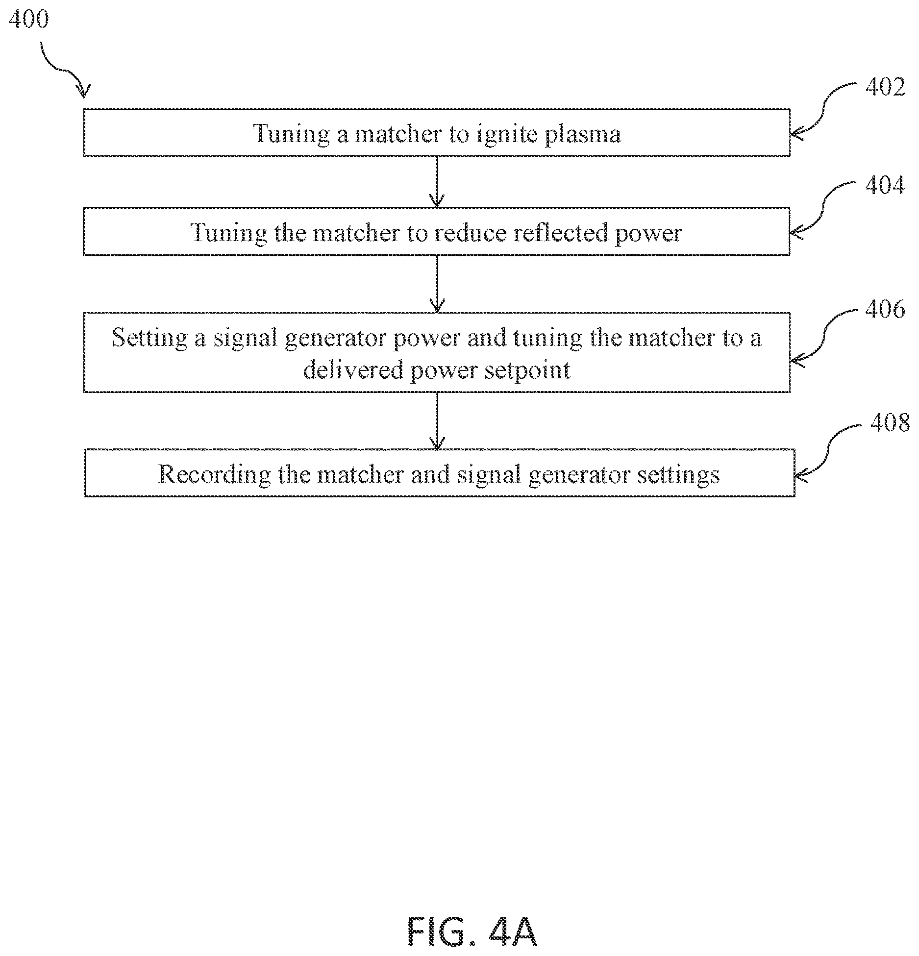 Patent US12620555 Figure 4 – Systems and methods for plasma process