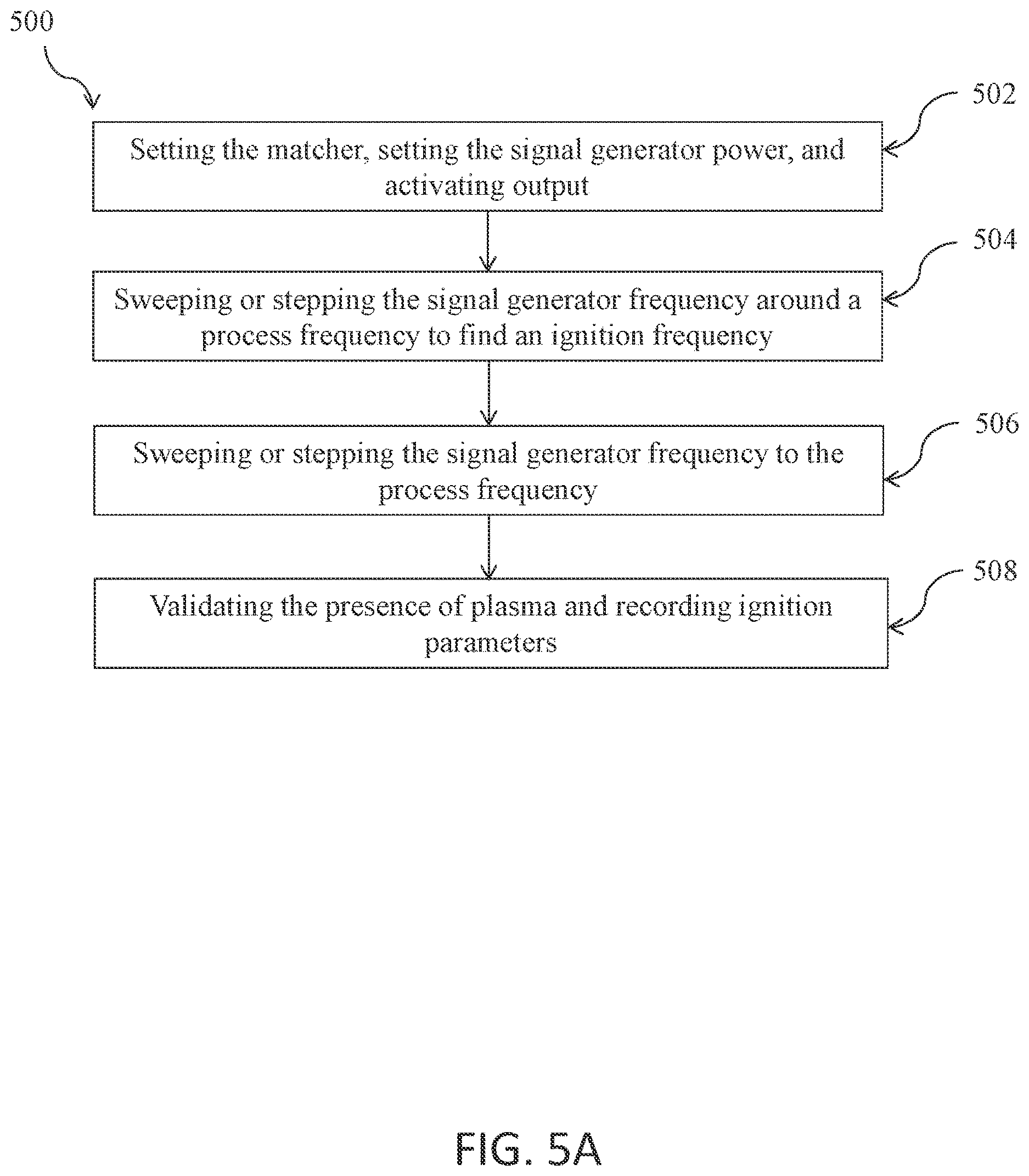 Patent US12620555 Figure 6 – Systems and methods for plasma process