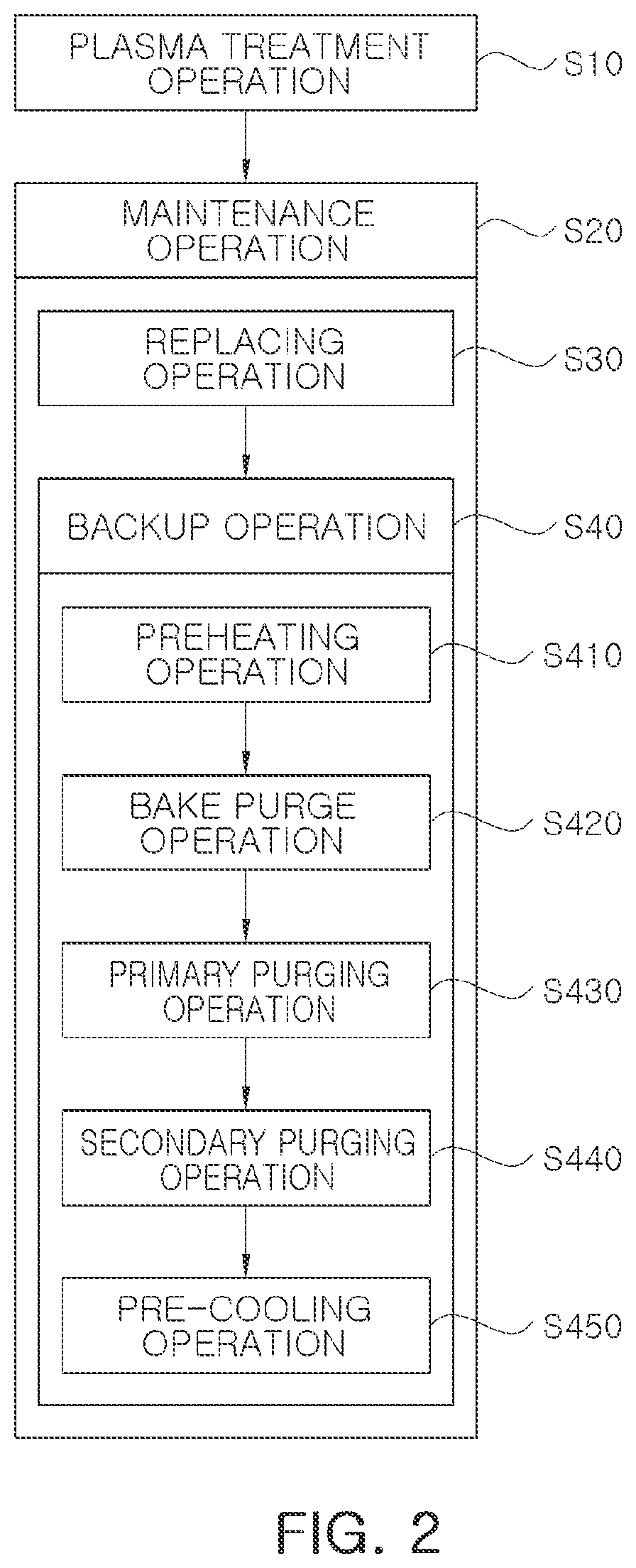 Patent US12620558 Figure 2 – Apparatus for processing substrate and method of processing substrate