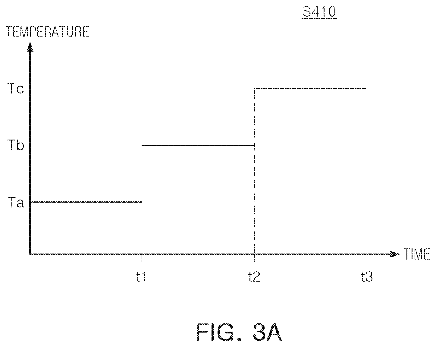 Patent US12620558 Figure 3 – Apparatus for processing substrate and method of processing substrate