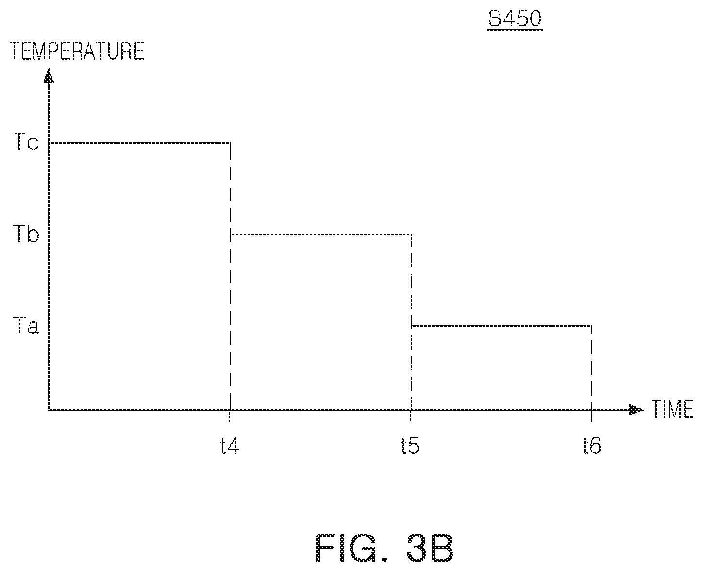 Patent US12620558 Figure 4 – Apparatus for processing substrate and method of processing substrate