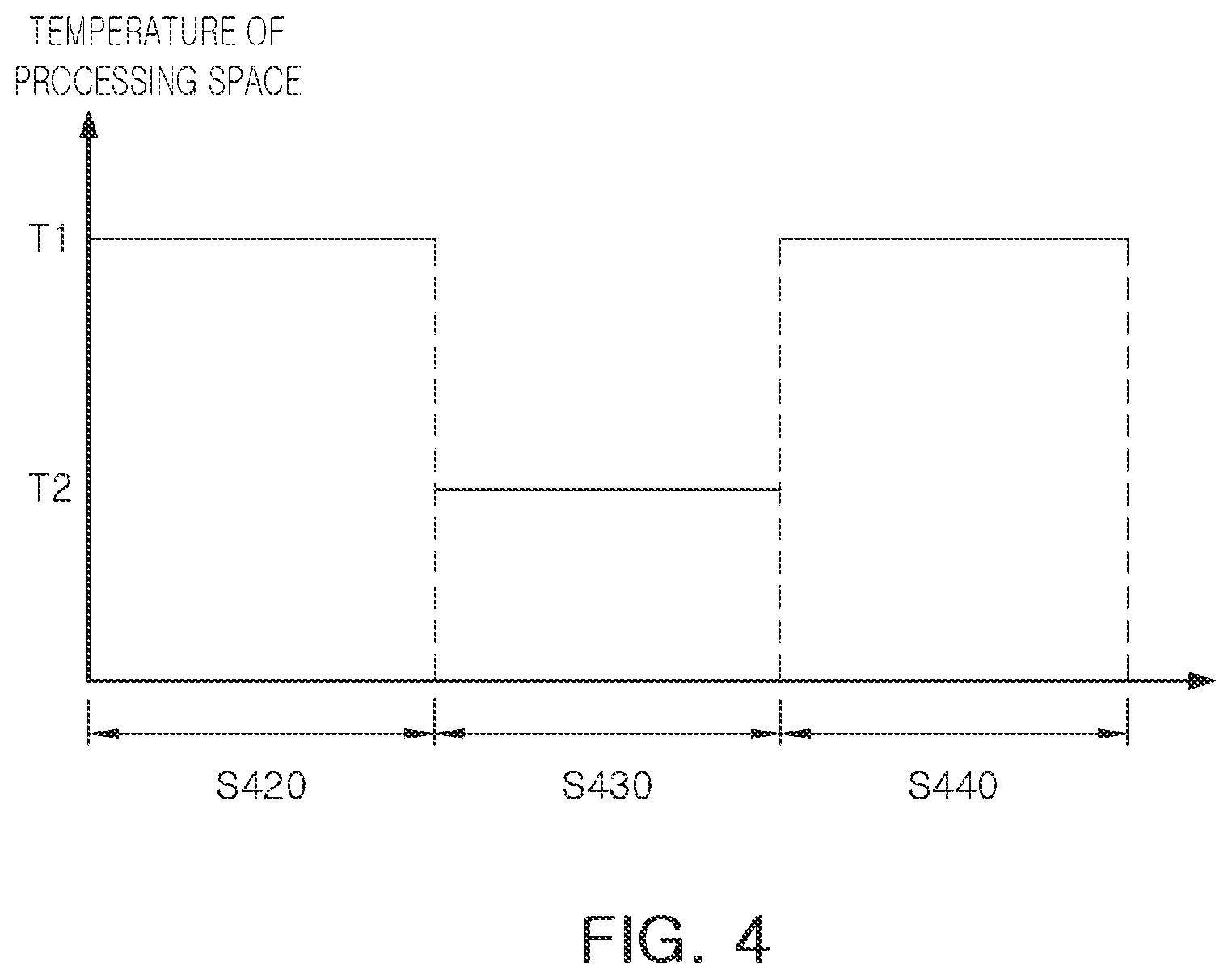 Patent US12620558 Figure 5 – Apparatus for processing substrate and method of processing substrate