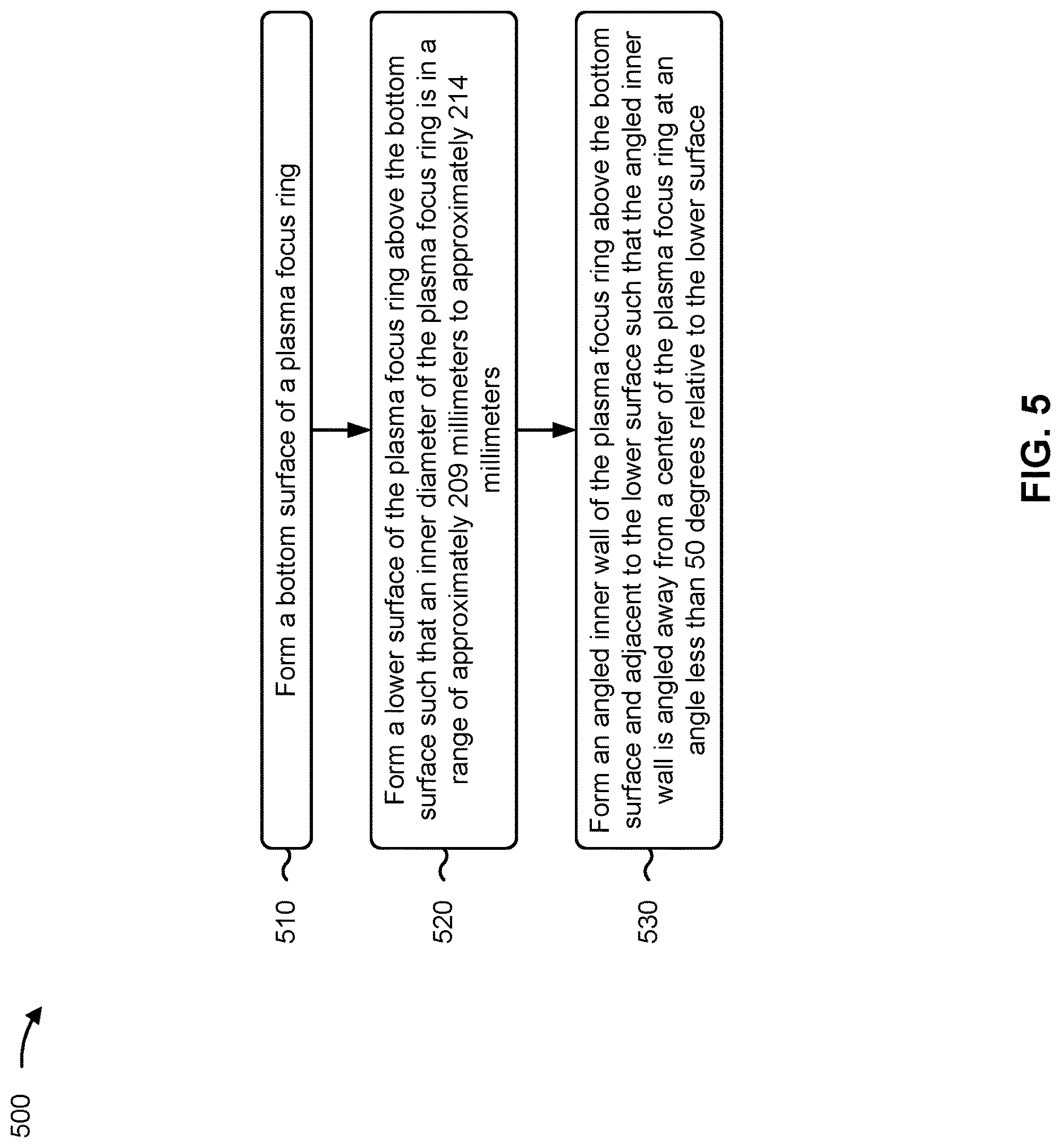 Patent US12620562 Figure 6 – Focus ring for a plasma-based semiconductor processing tool