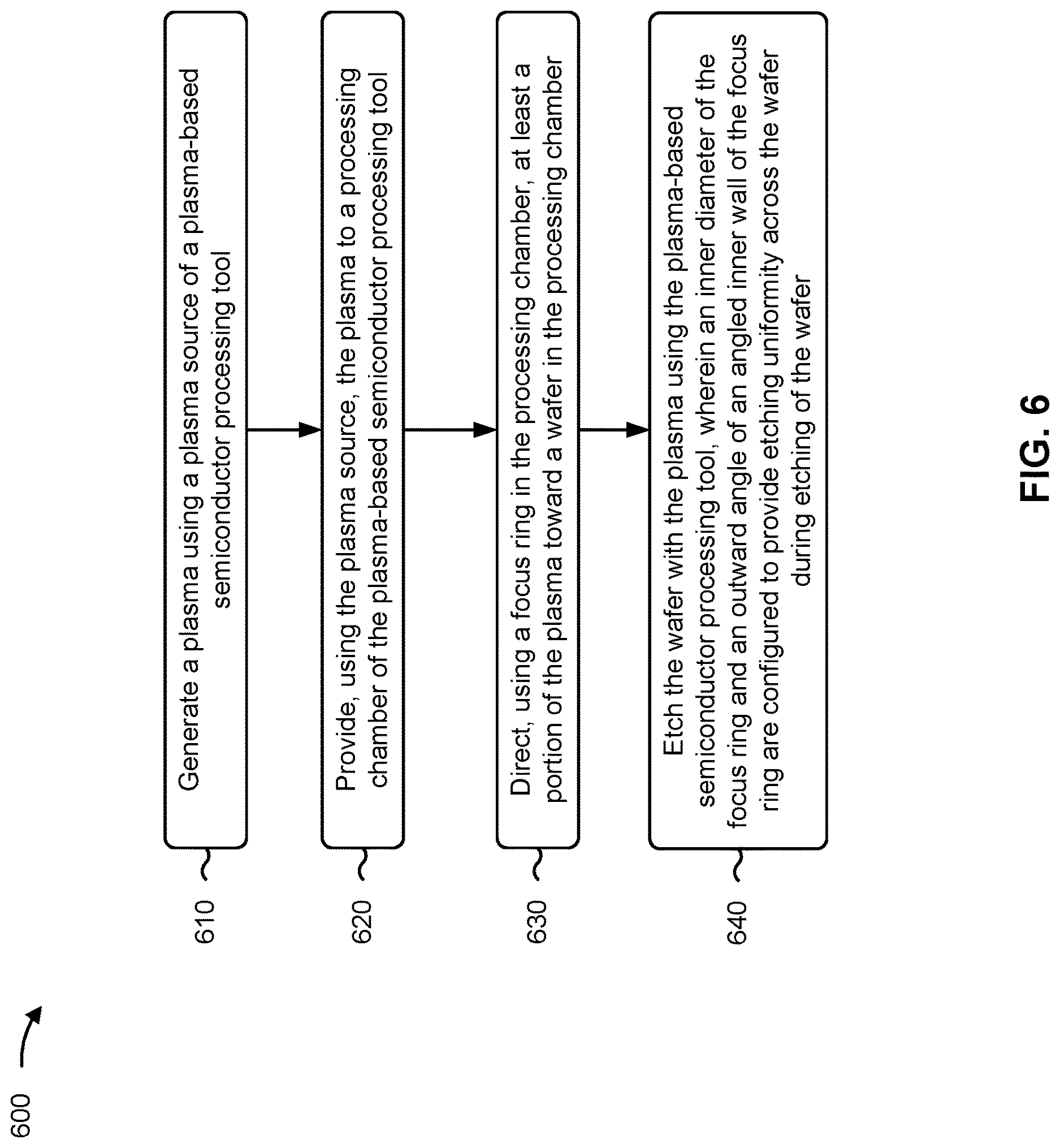 Patent US12620562 Figure 7 – Focus ring for a plasma-based semiconductor processing tool