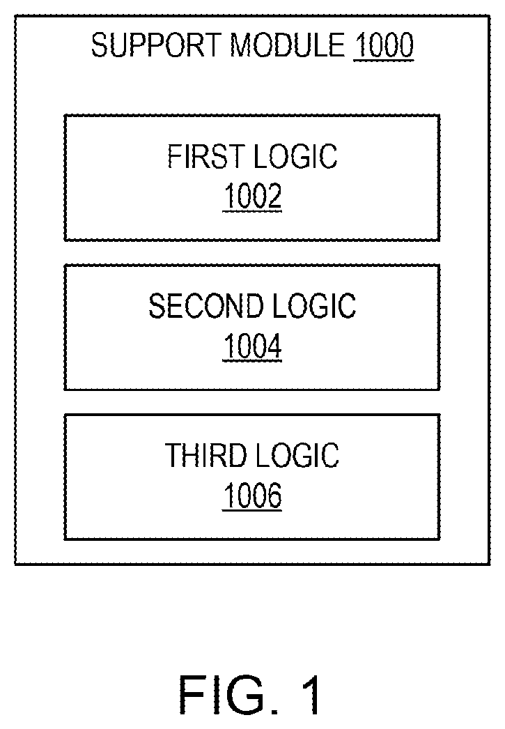 Patent US12620568 Figure 1 – Analysing a field of a mass spectrometer