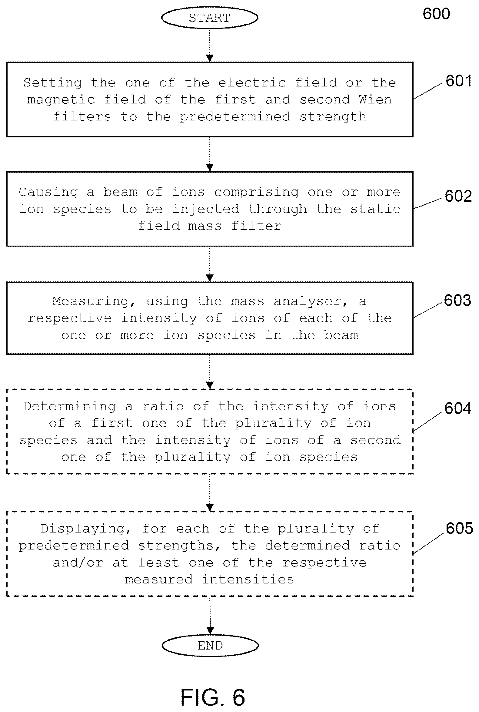 Patent US12620568 Figure 6 – Analysing a field of a mass spectrometer