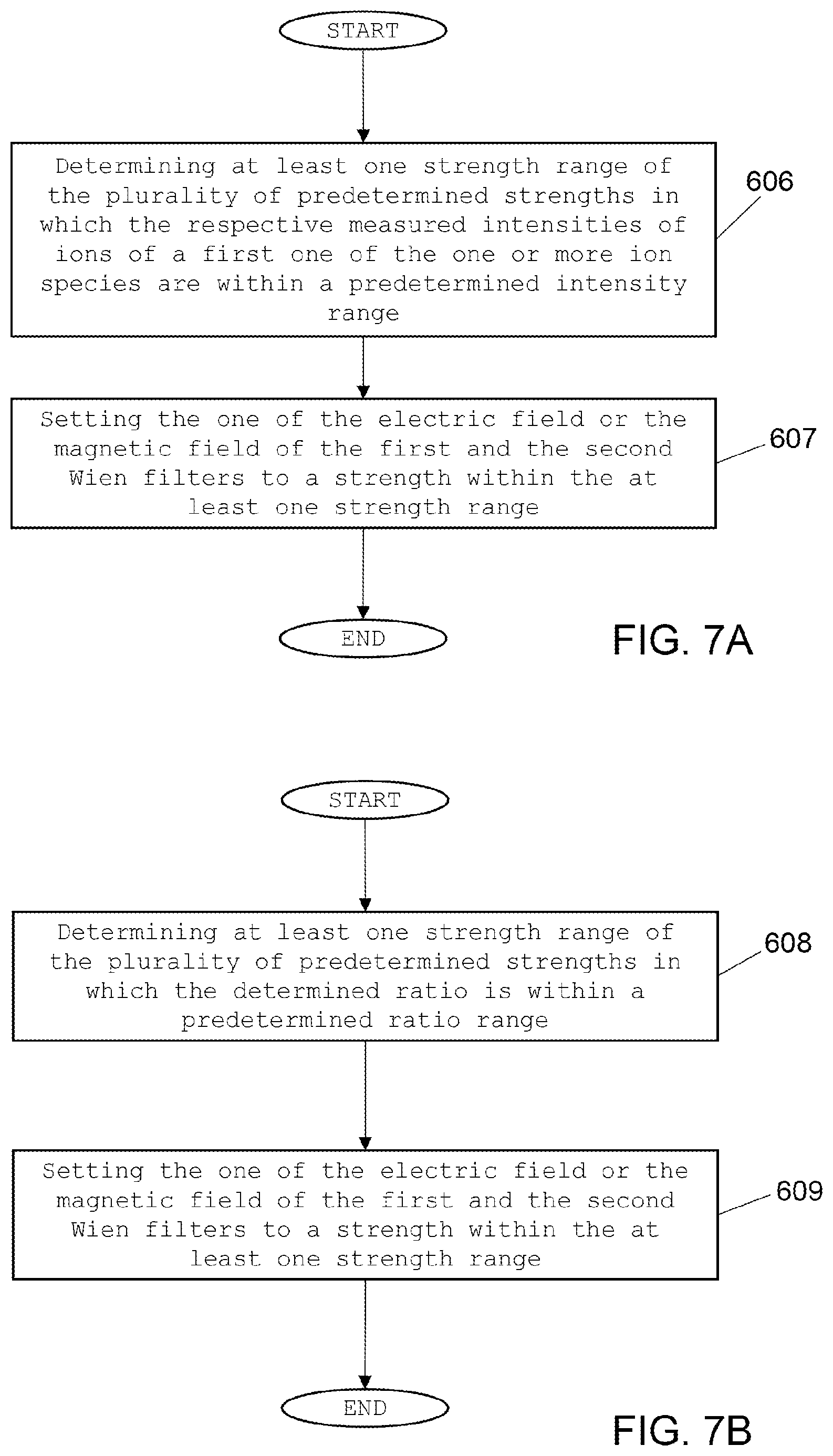 Patent US12620568 Figure 7 – Analysing a field of a mass spectrometer