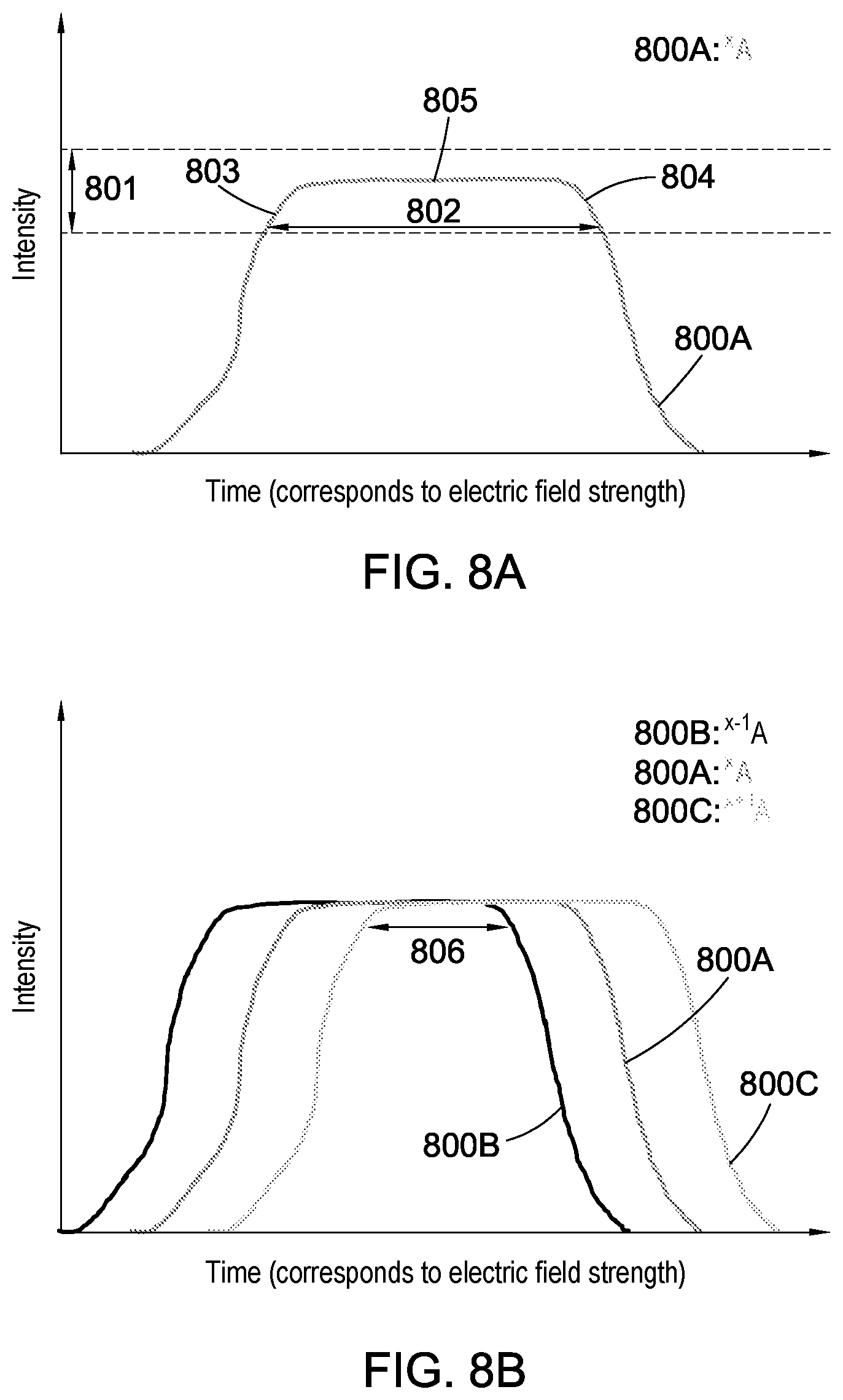 Patent US12620568 Figure 8 – Analysing a field of a mass spectrometer