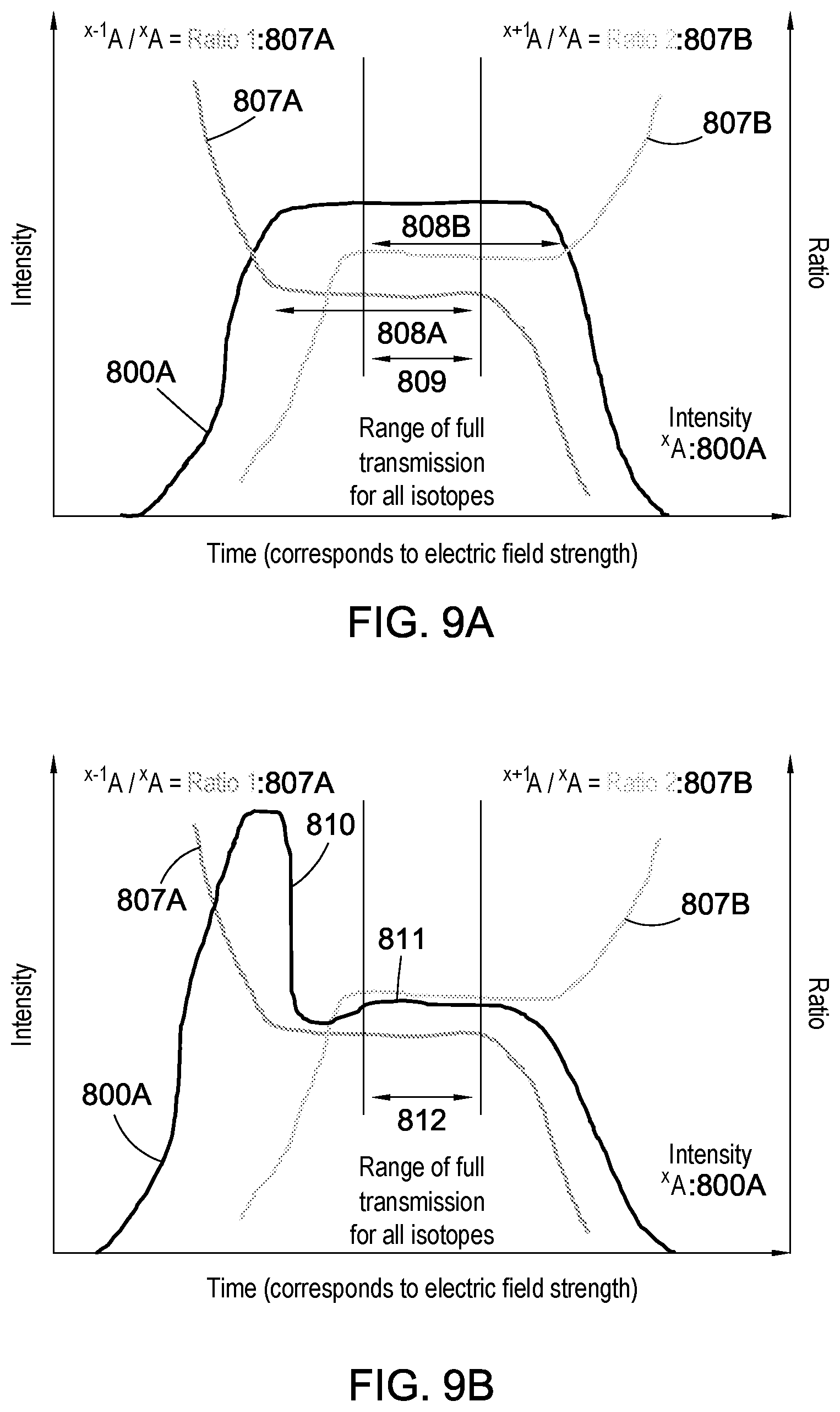 Patent US12620568 Figure 9 – Analysing a field of a mass spectrometer