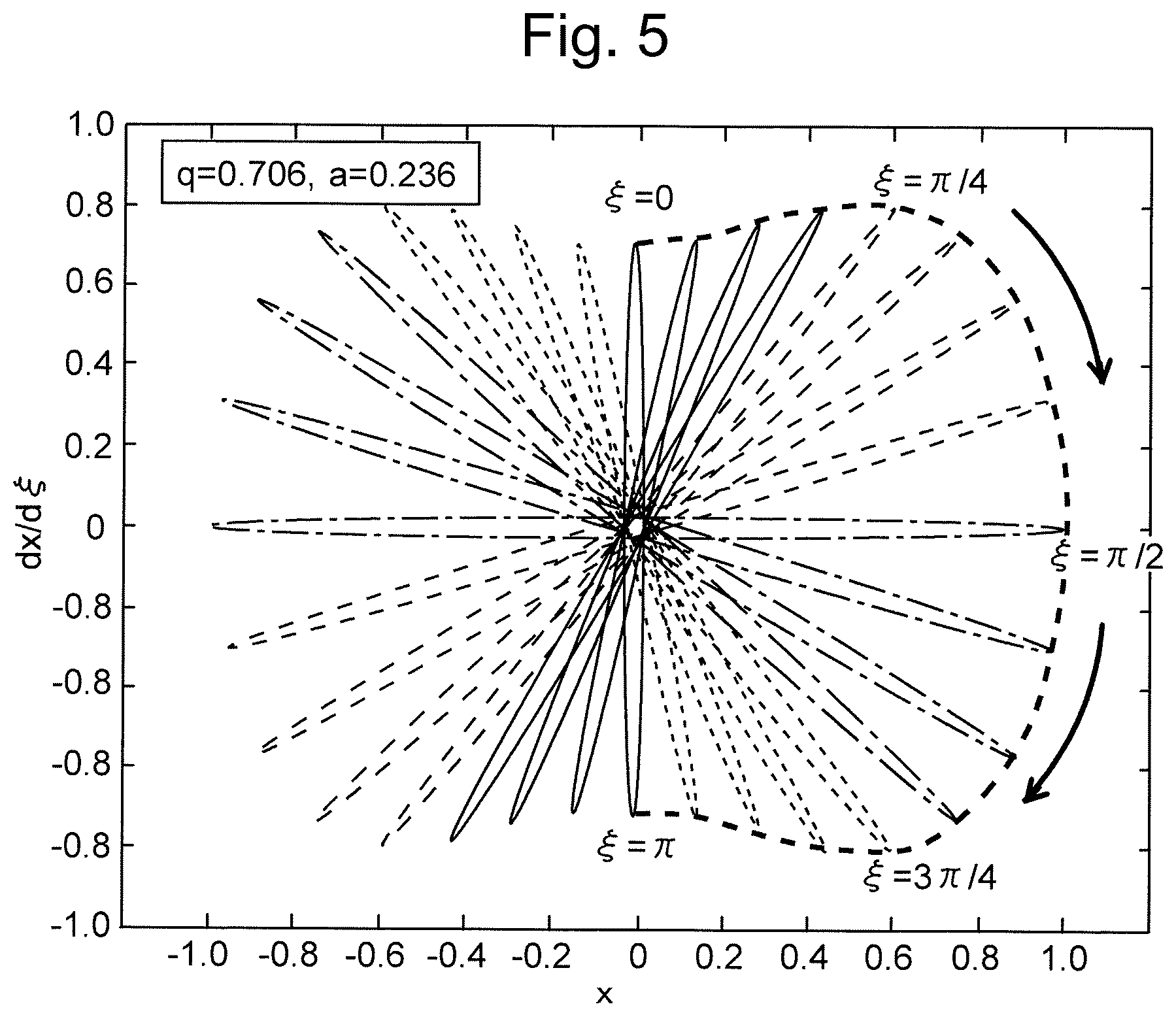 Patent US12620569 Figure 4 – Quadrupole-mass-filter driving method and quadrupole mass spectrometer