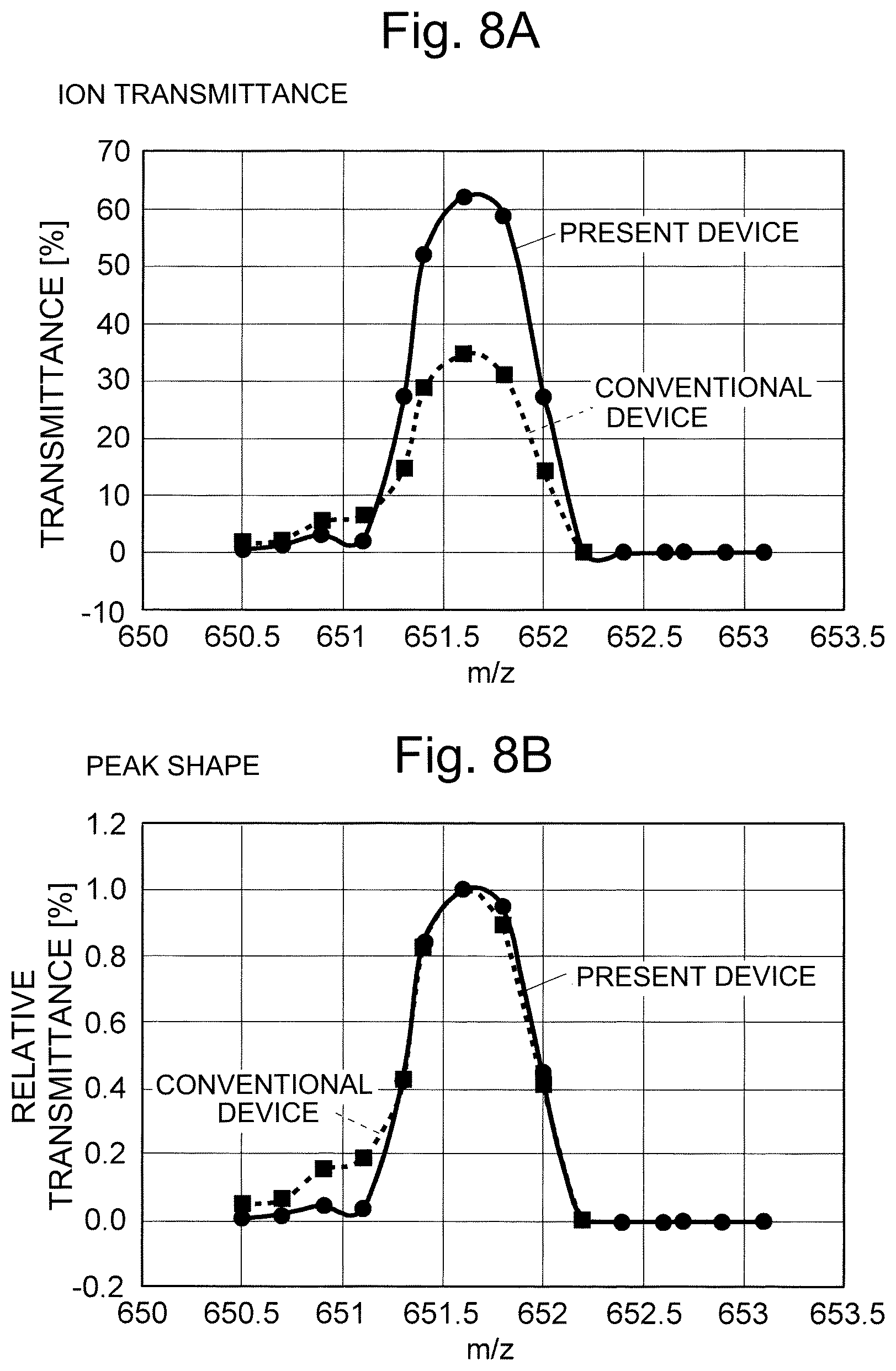 Patent US12620569 Figure 7 – Quadrupole-mass-filter driving method and quadrupole mass spectrometer