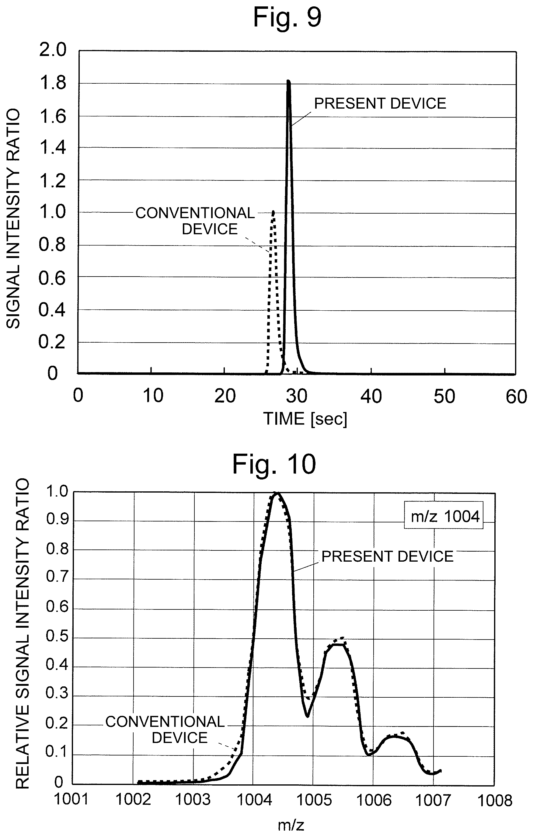Patent US12620569 Figure 8 – Quadrupole-mass-filter driving method and quadrupole mass spectrometer