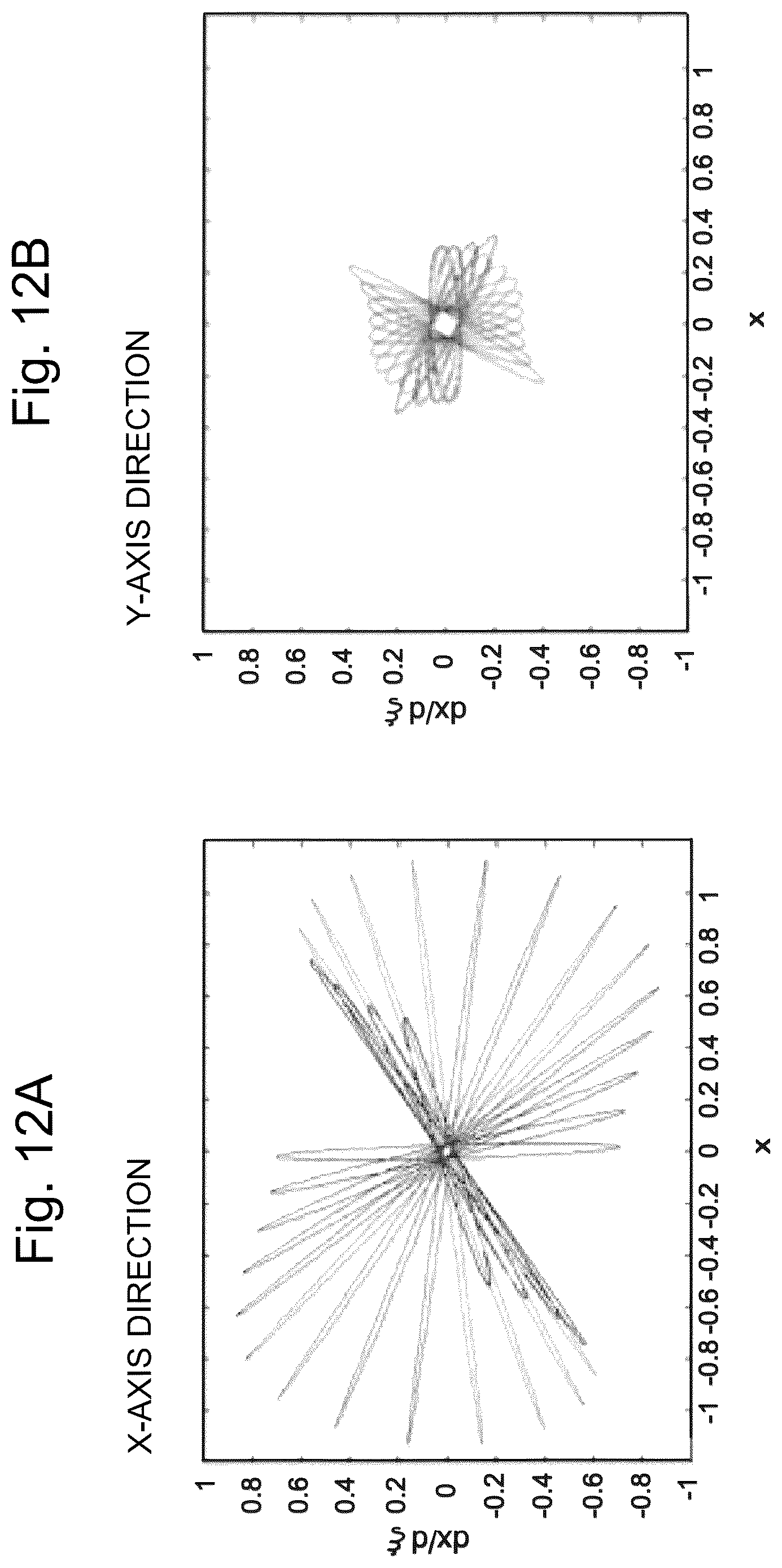 Patent US12620569 Figure 10 – Quadrupole-mass-filter driving method and quadrupole mass spectrometer