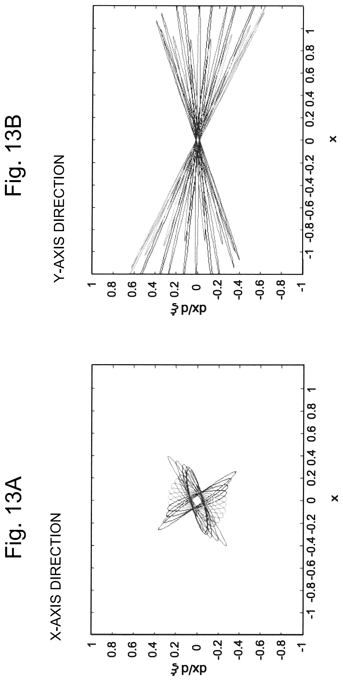 Patent US12620569 Figure 11 – Quadrupole-mass-filter driving method and quadrupole mass spectrometer