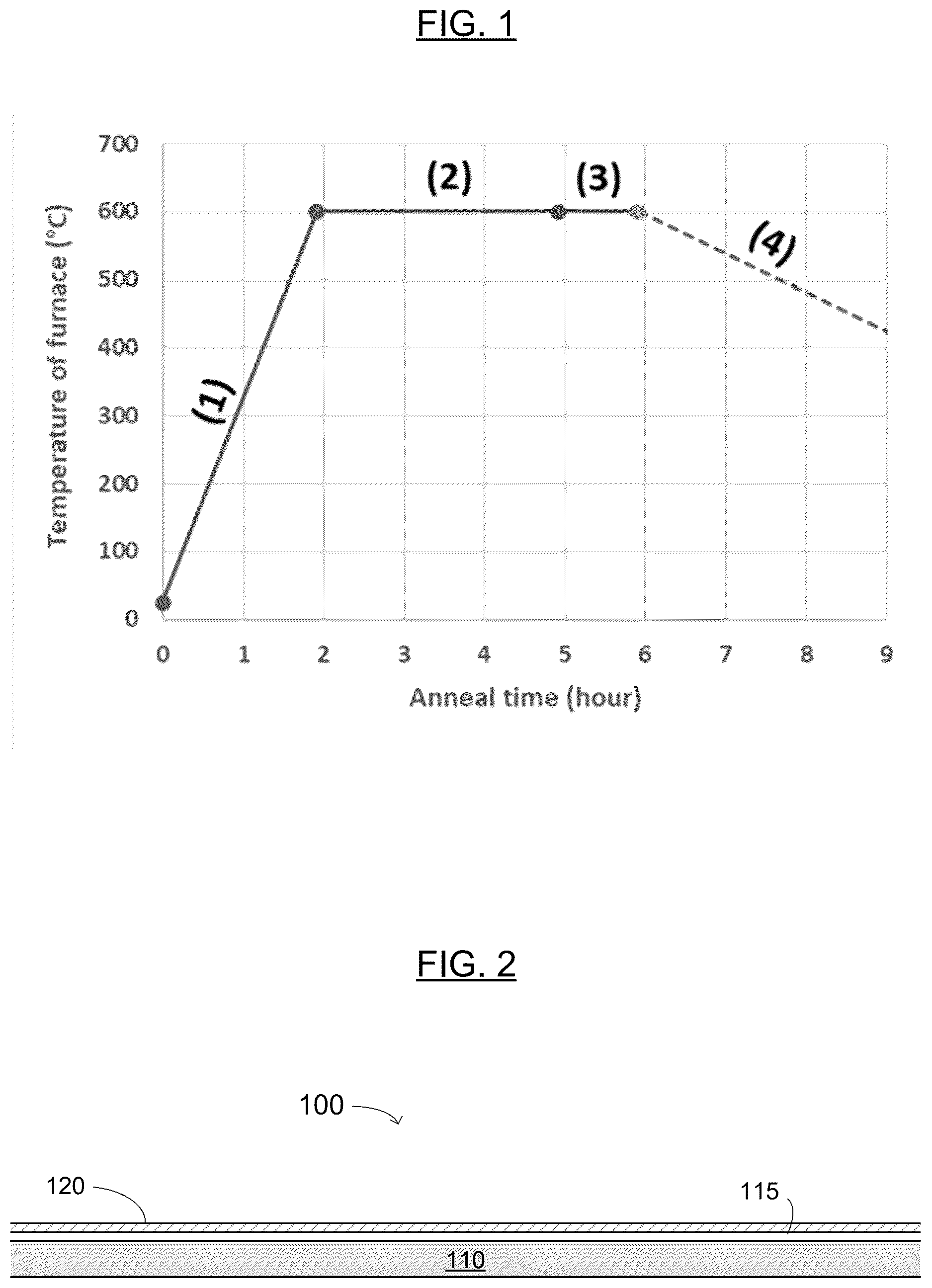 Patent US12620572 Figure 1 – Methods of making lithium metal oxide films and solid-state lithium-based batteries containing the same using wet annealing