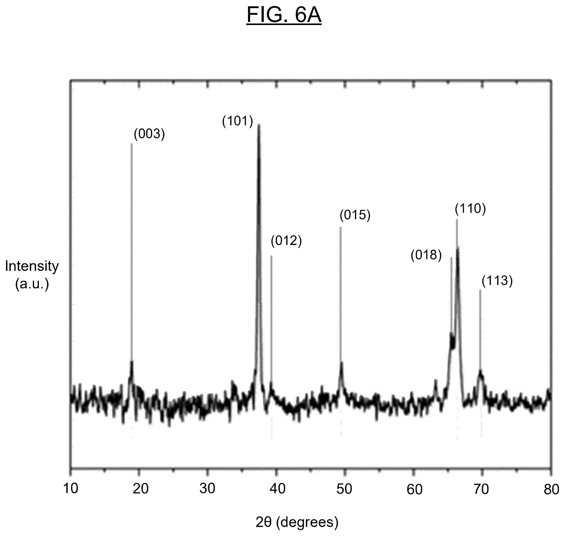 Patent US12620572 Figure 5 – Methods of making lithium metal oxide films and solid-state lithium-based batteries containing the same using wet annealing