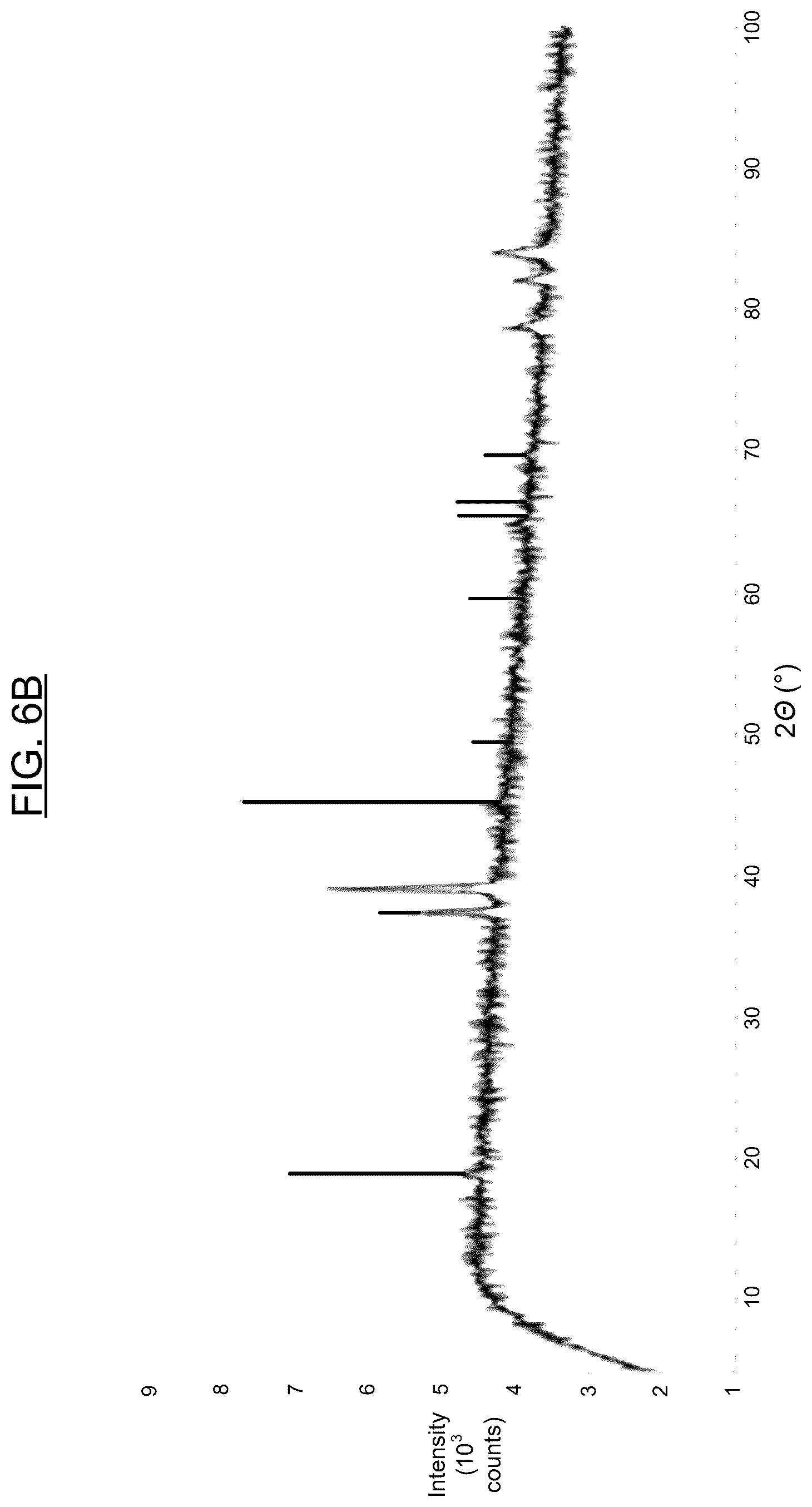 Patent US12620572 Figure 6 – Methods of making lithium metal oxide films and solid-state lithium-based batteries containing the same using wet annealing