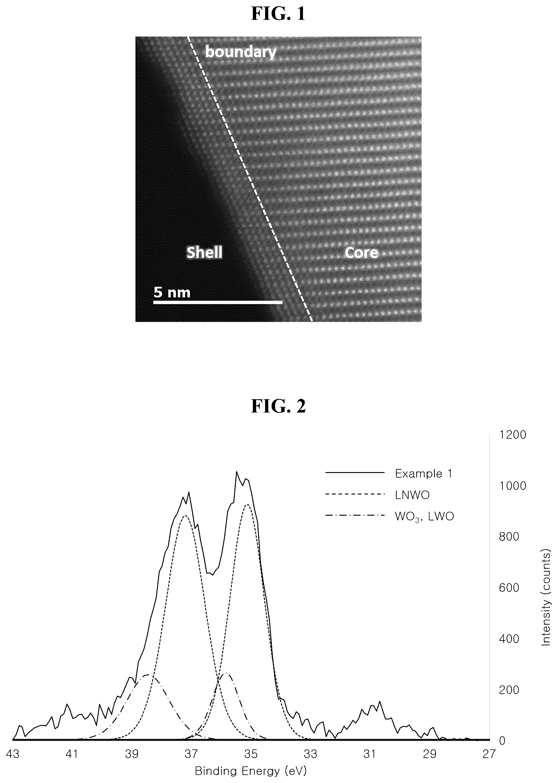 Patent US12620577 — Positive electrode active material and lithium secondary battery comprising the same — Figure 1