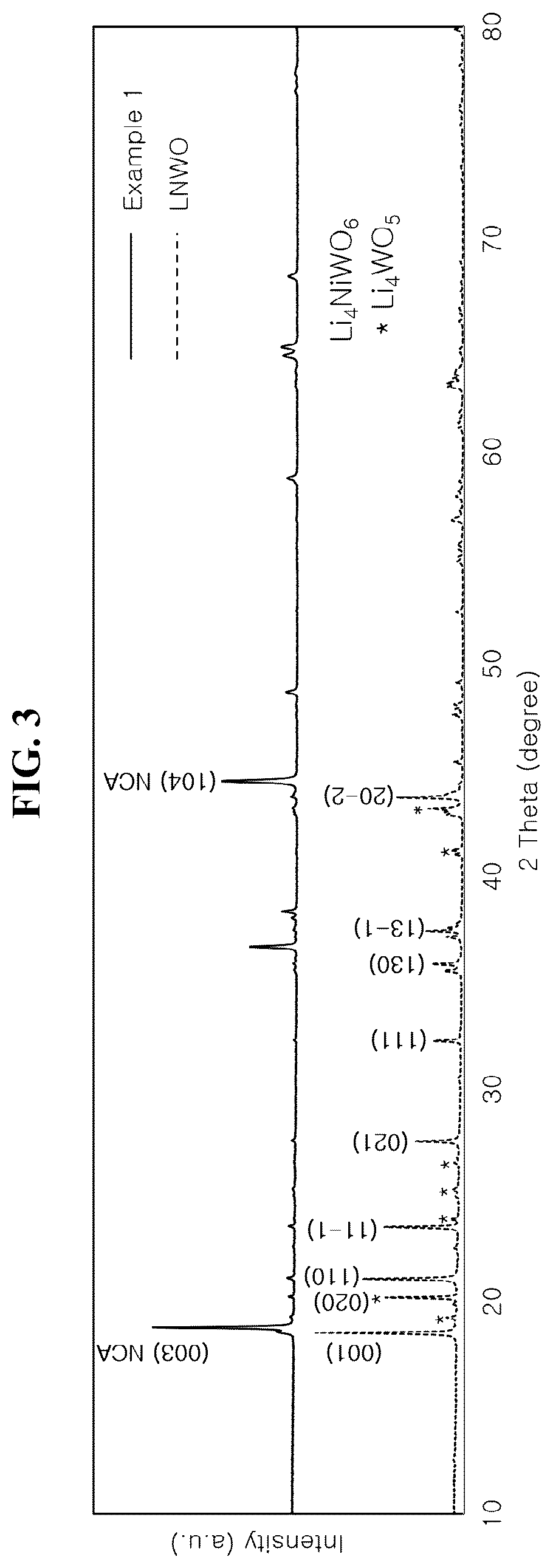 Patent US12620577 Figure 2 – Positive electrode active material and lithium secondary battery comprising the same