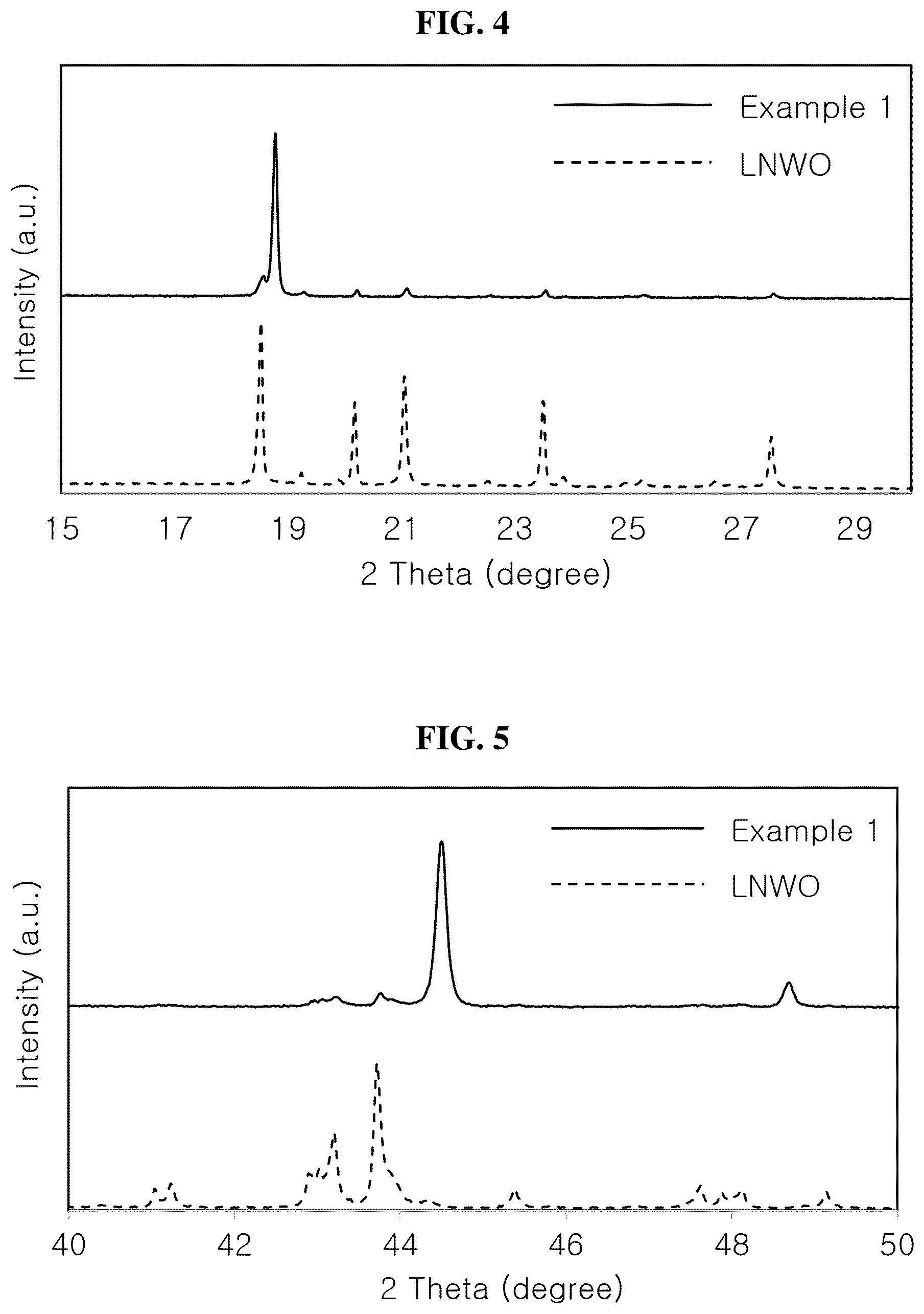 Patent US12620577 Figure 3 – Positive electrode active material and lithium secondary battery comprising the same