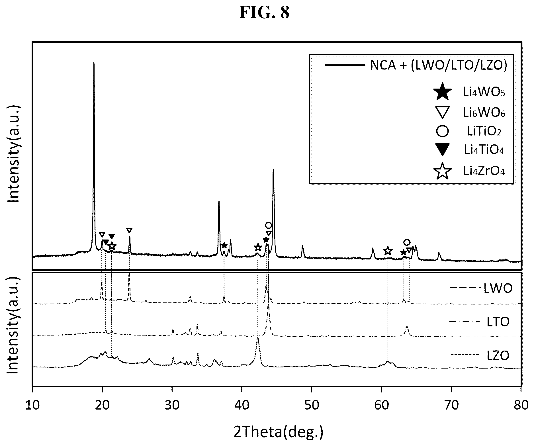Patent US12620577 Figure 6 – Positive electrode active material and lithium secondary battery comprising the same