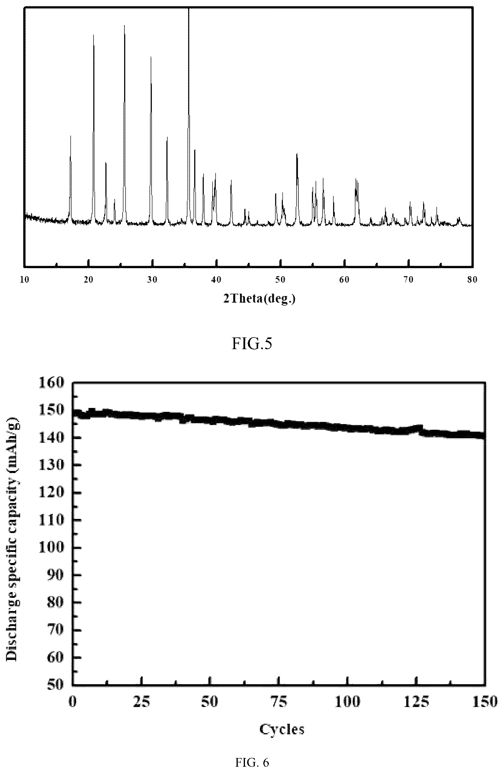 Patent US12620579 Figure 3 – Method for preparing carbon-coated lithium iron phosphate material from ferrous phosphate
