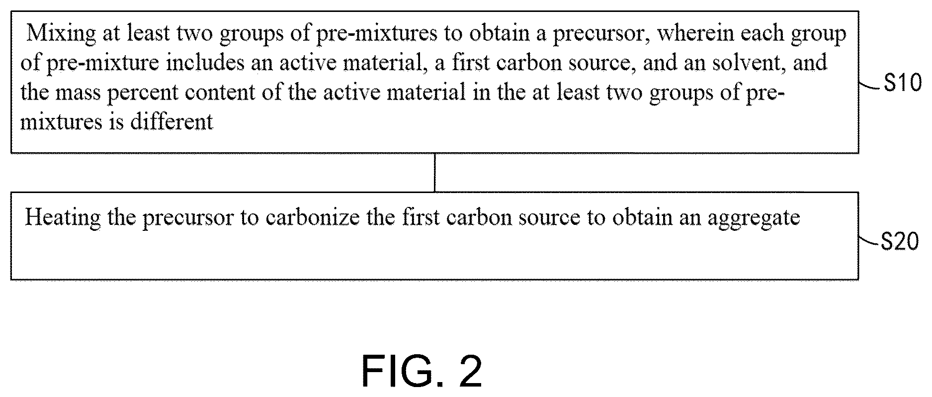 Patent US12620584 Figure 2 – Negative electrode material, preparation method thereof, and lithium ion battery