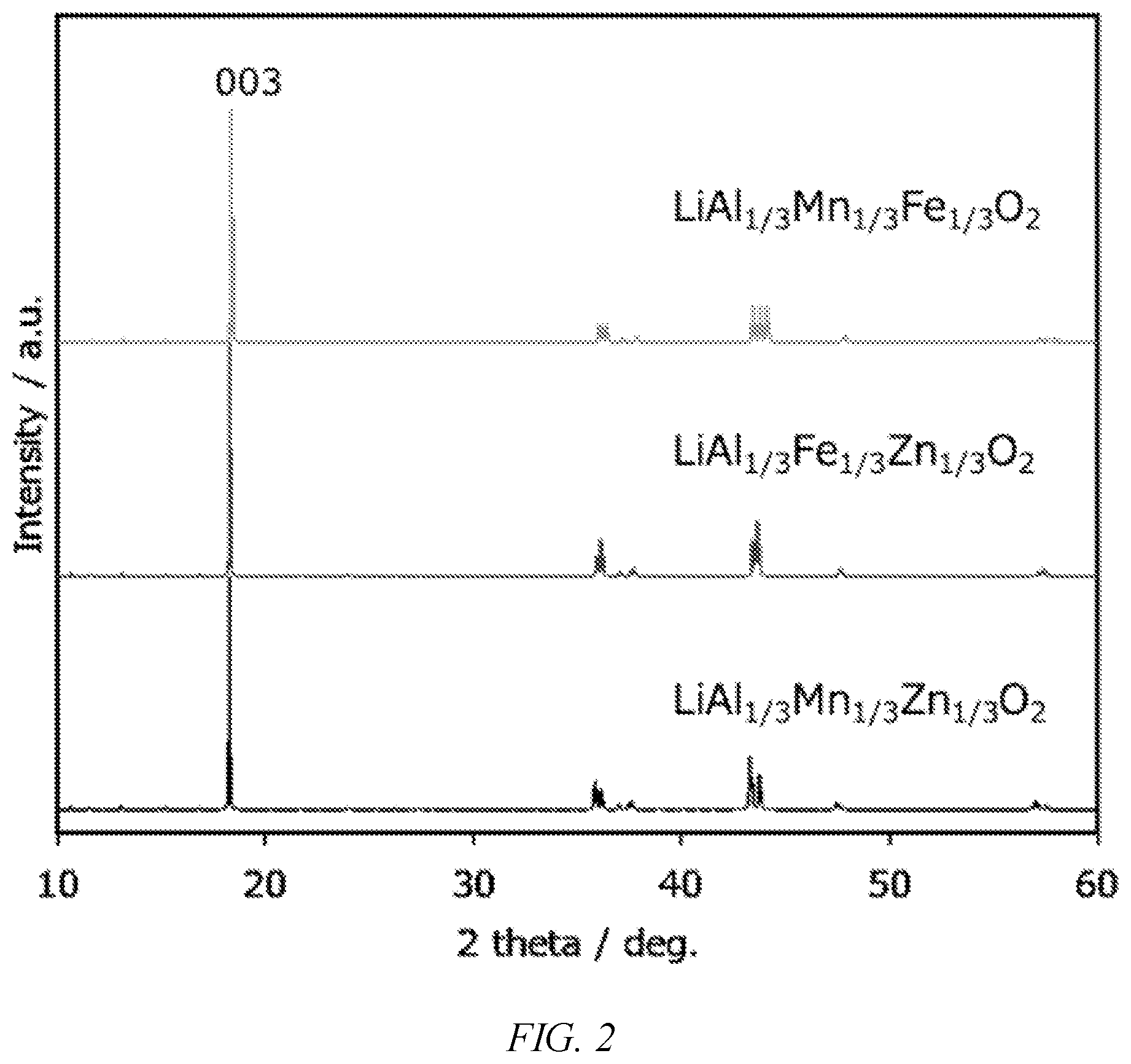 Patent US12620585 Figure 2 – Nickel and cobalt-free cathode for lithium-ion batteries and method of manufacture