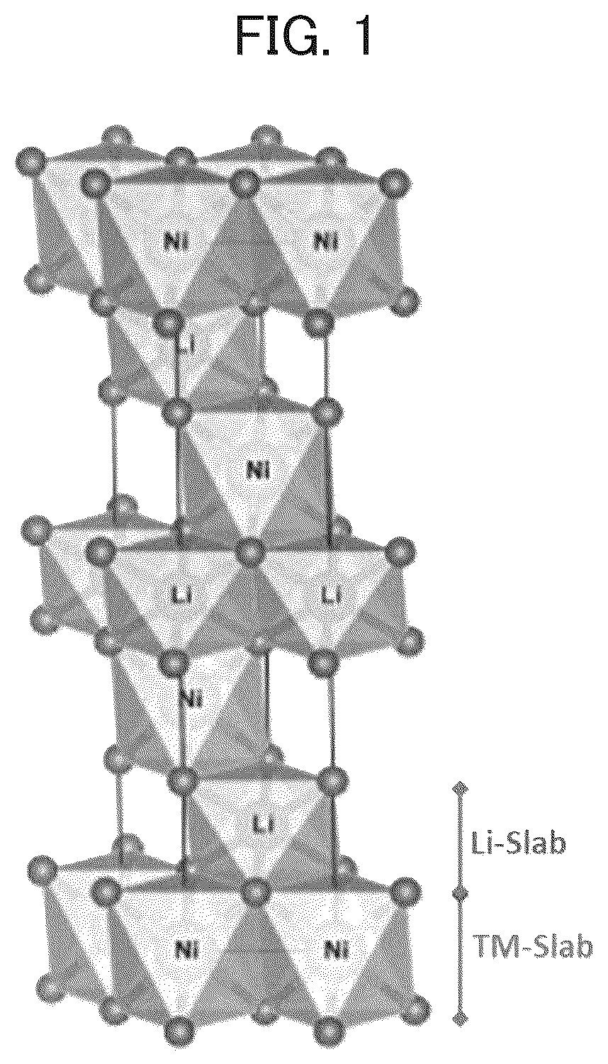 Patent US12620588 — Cathode active material precursor for lithium secondary battery, cathode active material for lithium secondary battery and lithium secondary battery — Figure 1