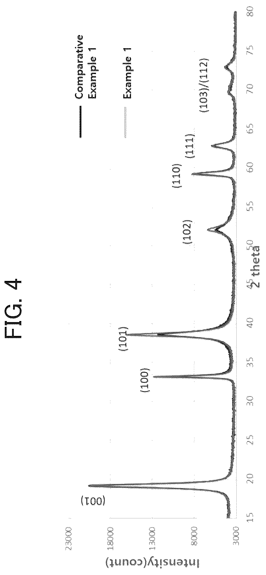 Patent US12620588 Figure 3 – Cathode active material precursor for lithium secondary battery, cathode active material for lithium secondary battery and lithium secondary battery