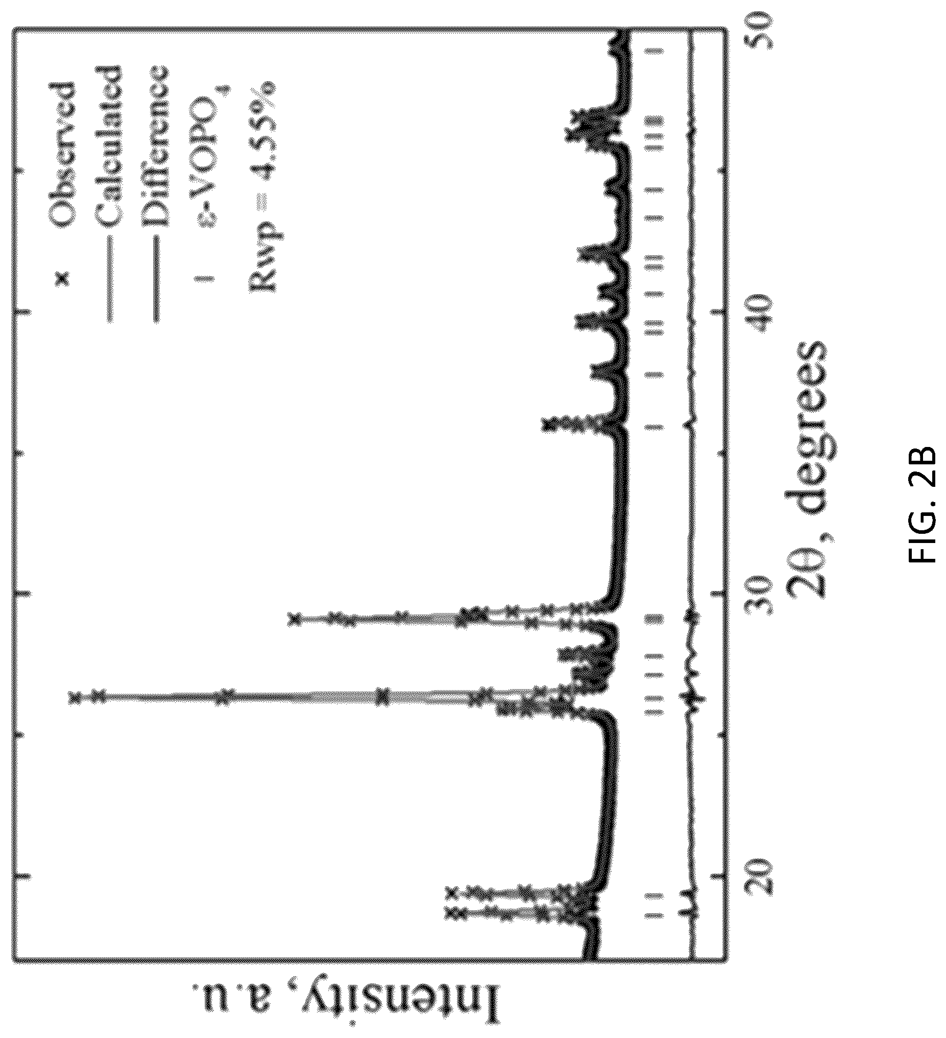 Patent US12620592 Figure 3 – ϵ-VOPO 4 cathode production, and applications thereof
