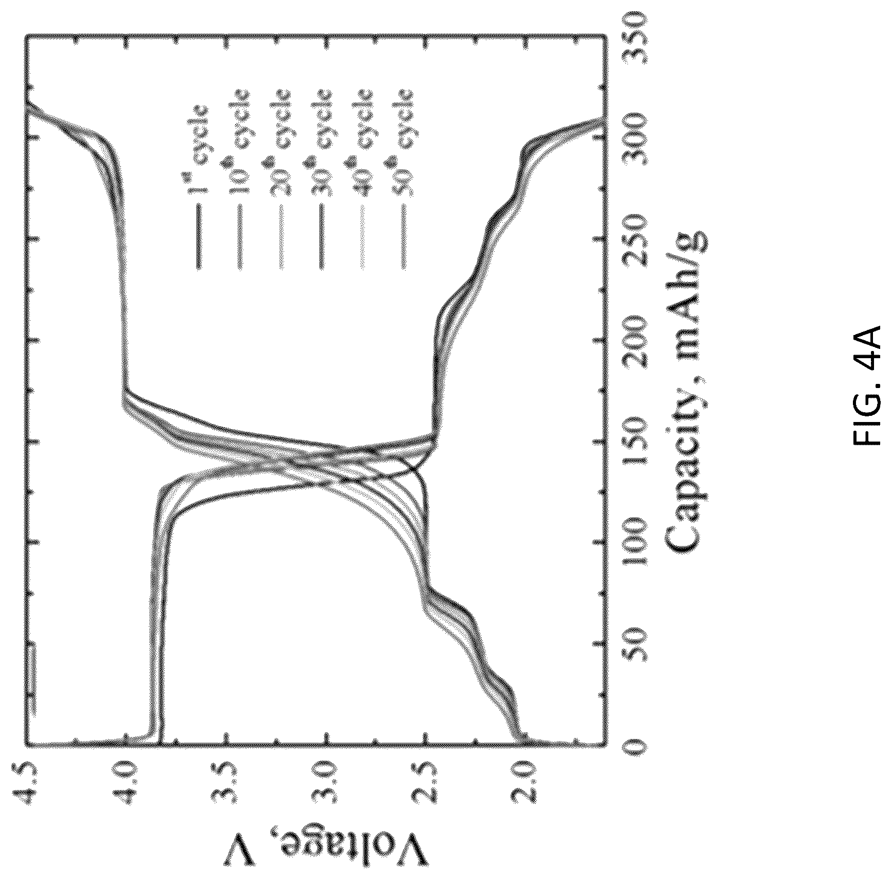 Patent US12620592 Figure 6 – ϵ-VOPO 4 cathode production, and applications thereof