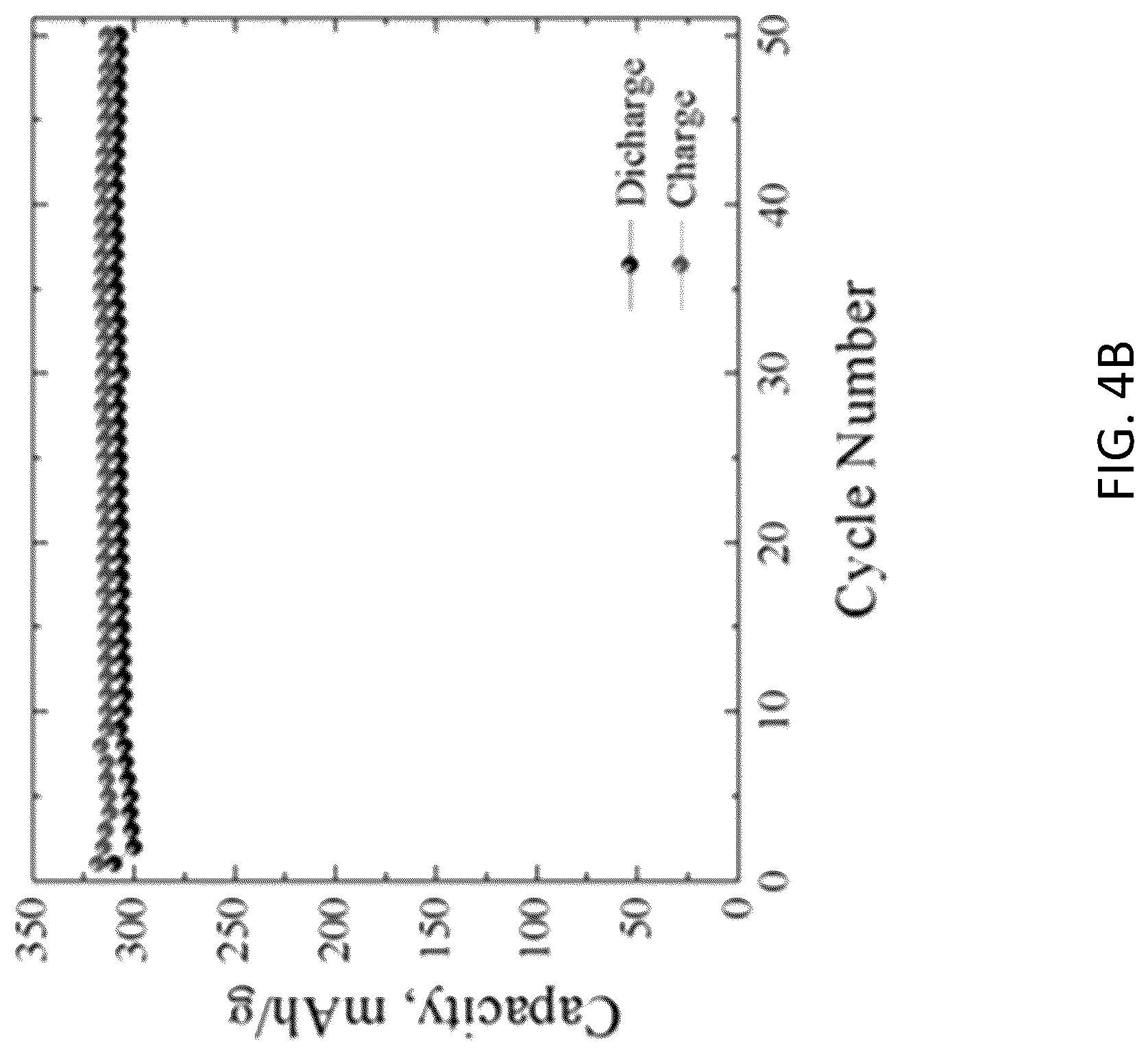 Patent US12620592 Figure 7 – ϵ-VOPO 4 cathode production, and applications thereof