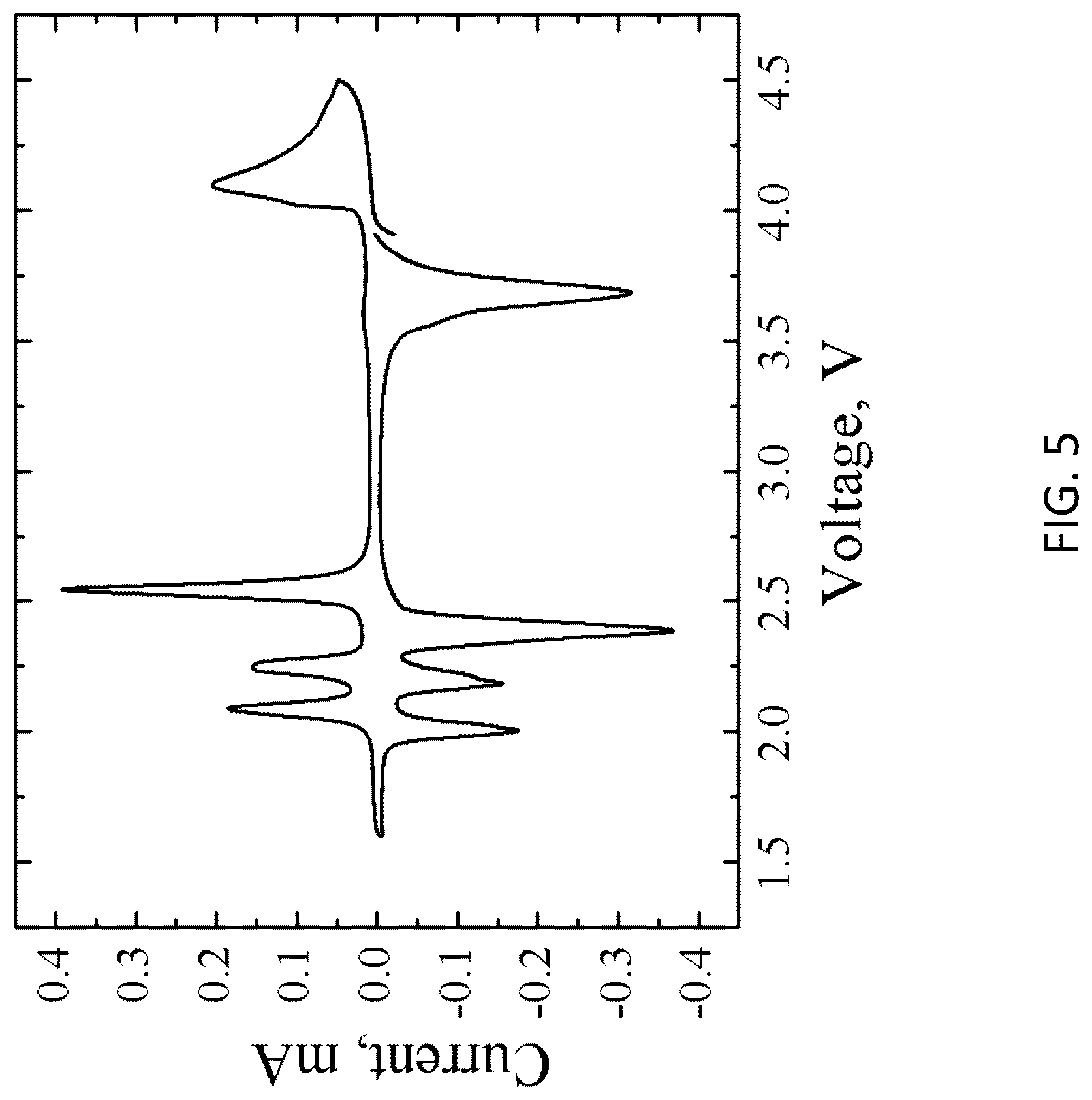 Patent US12620592 Figure 8 – ϵ-VOPO 4 cathode production, and applications thereof